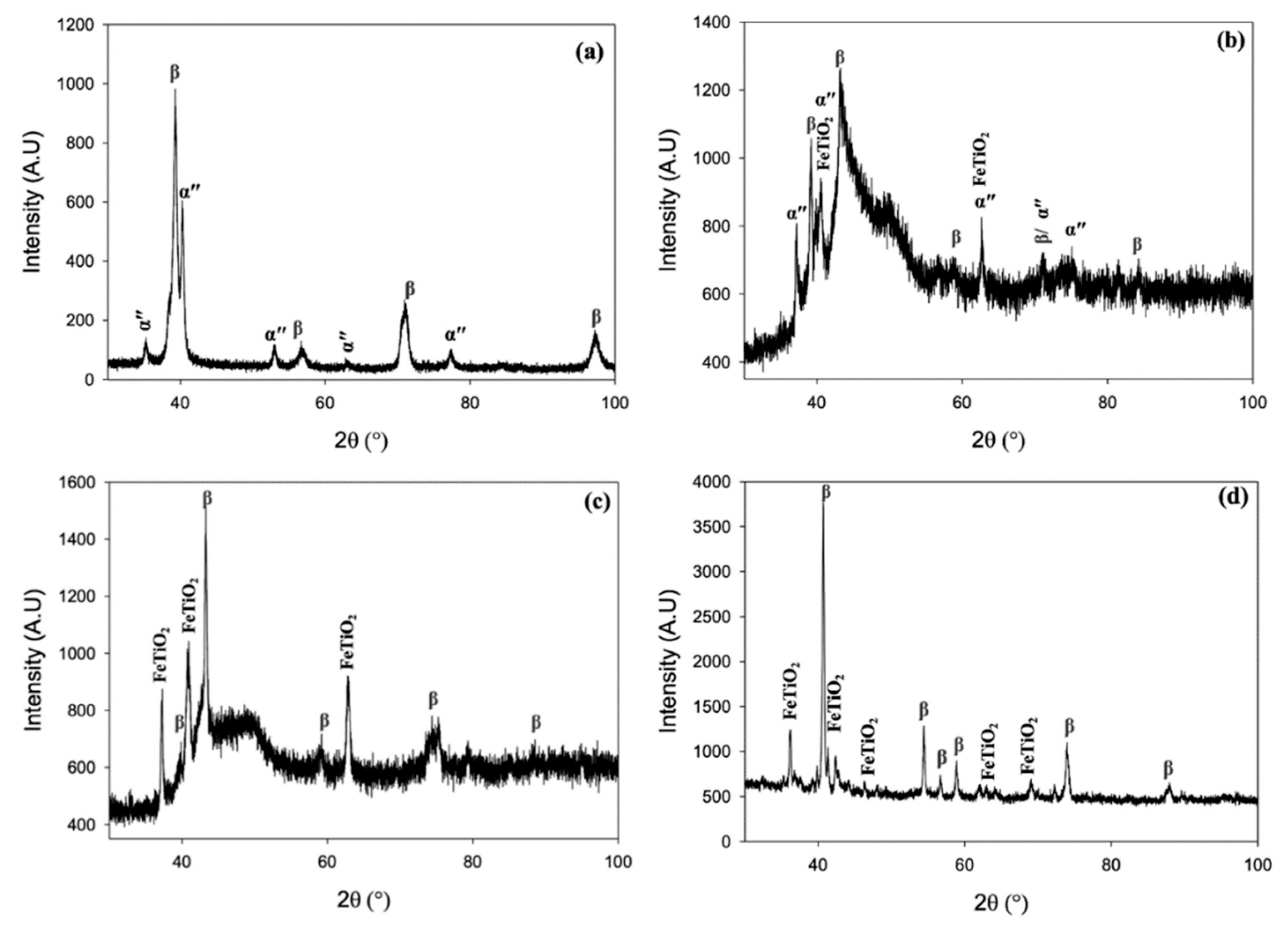 Preprints 97114 g004