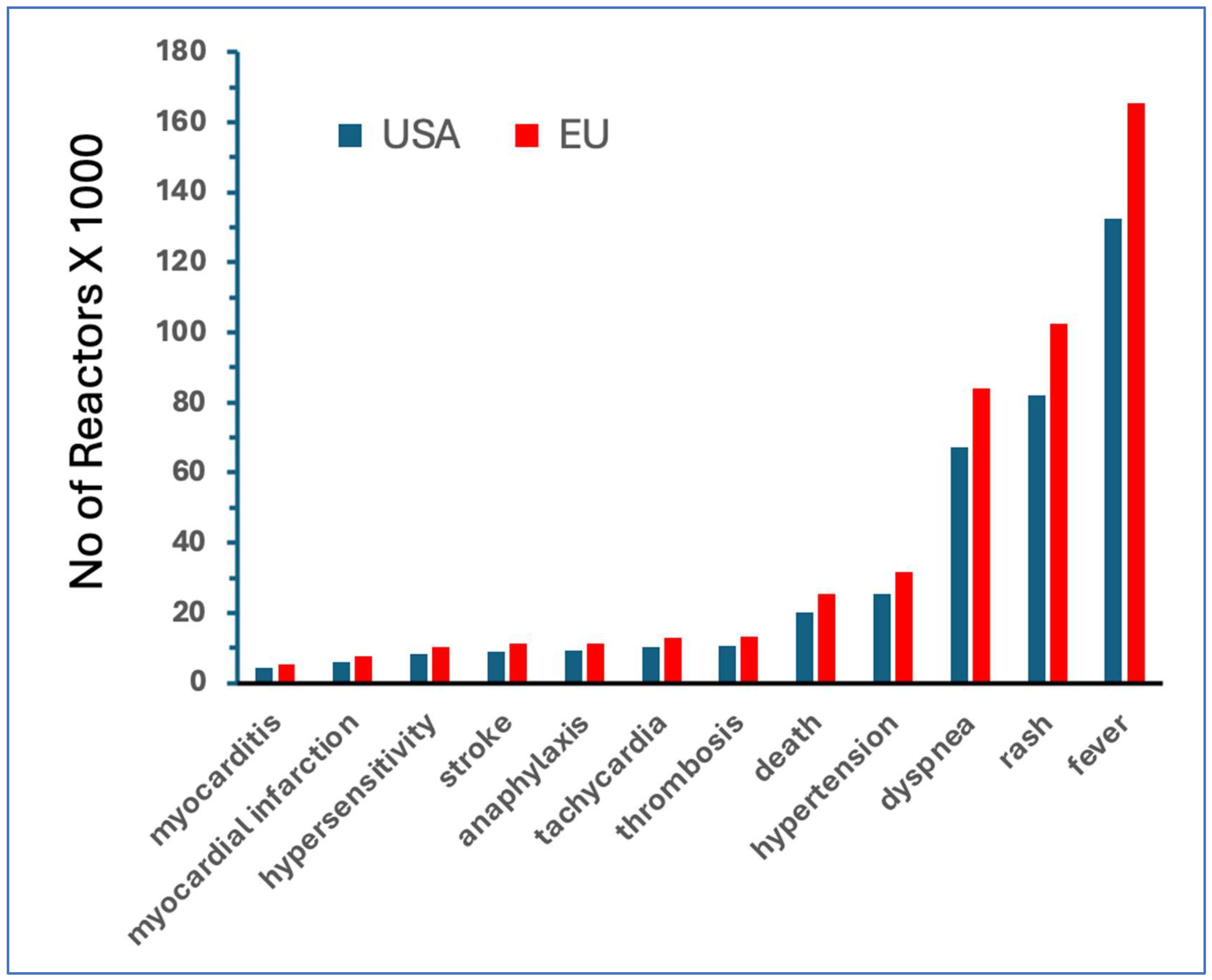 Preprints 149100 g001