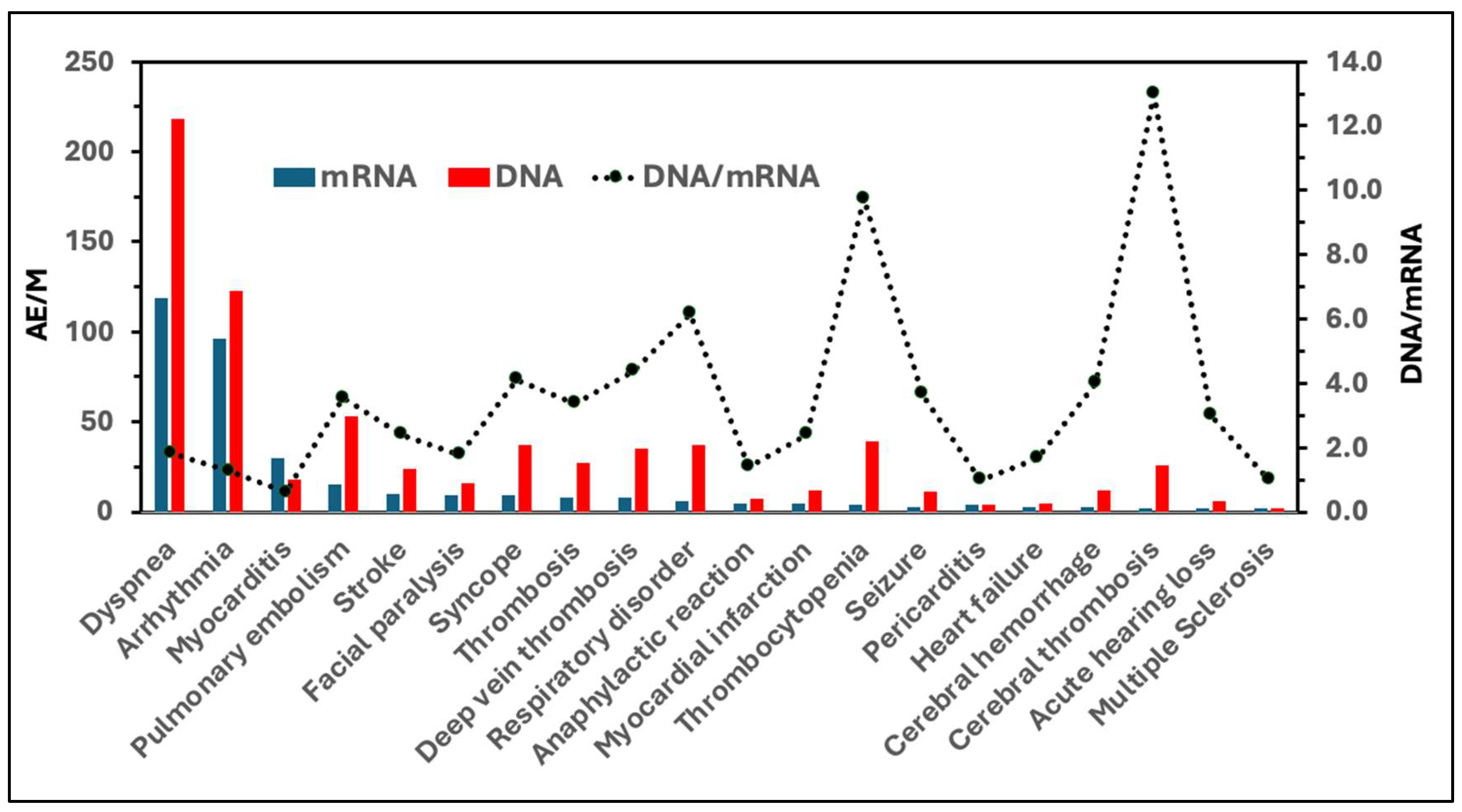 Preprints 149100 g003