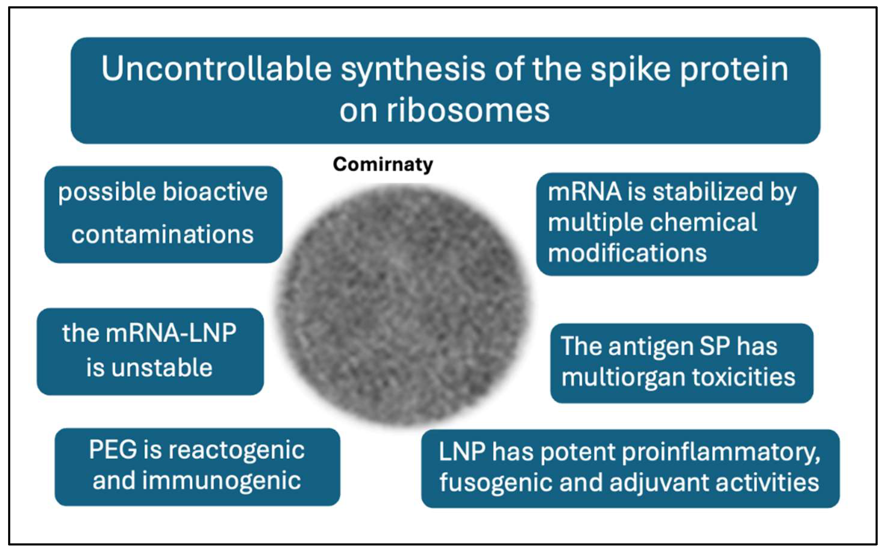 Preprints 149100 g004