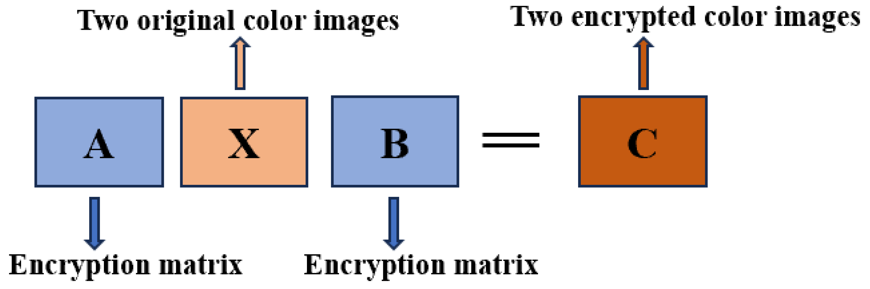 Preprints 146162 g001