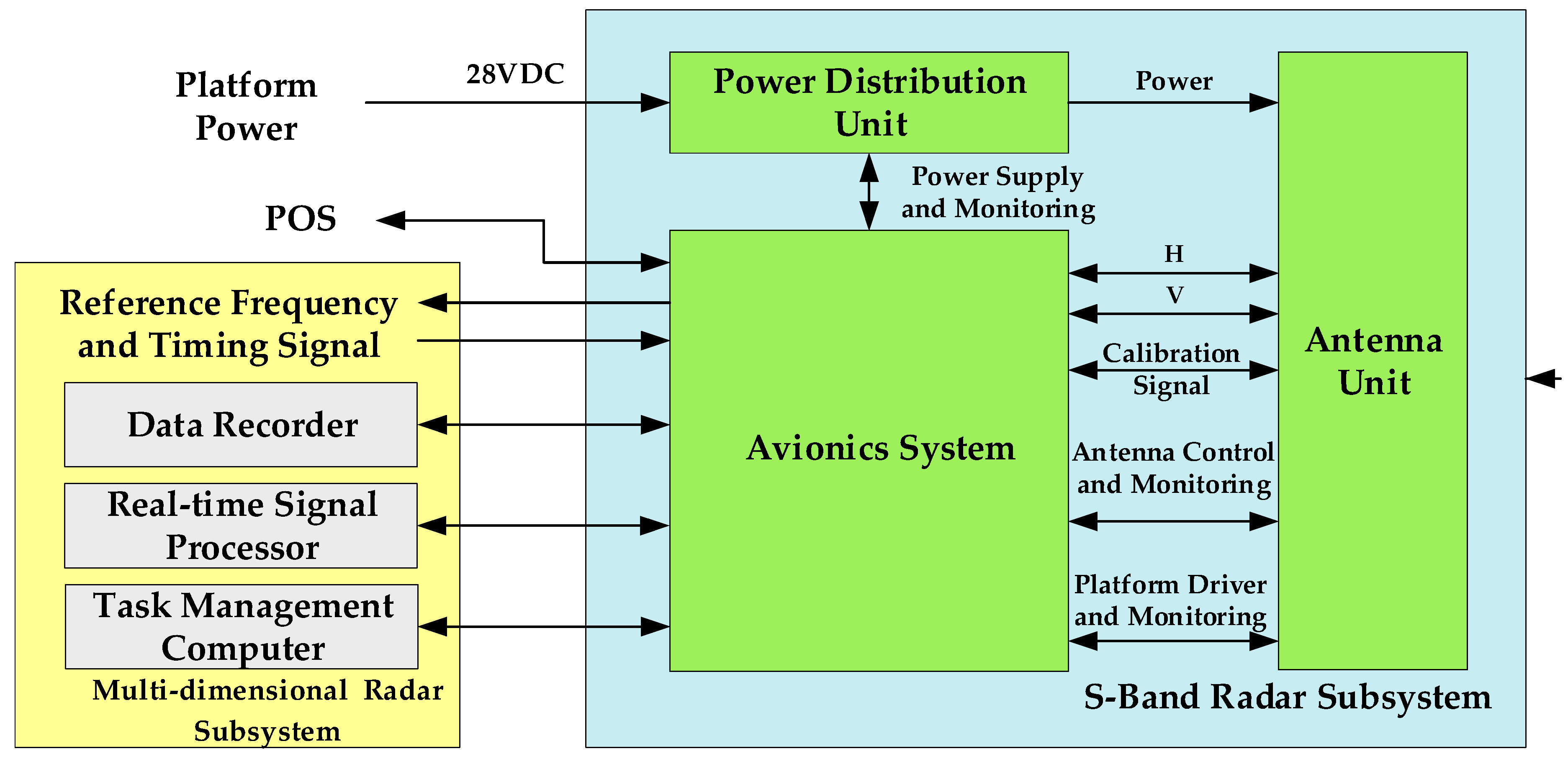 Preprints 87610 g001