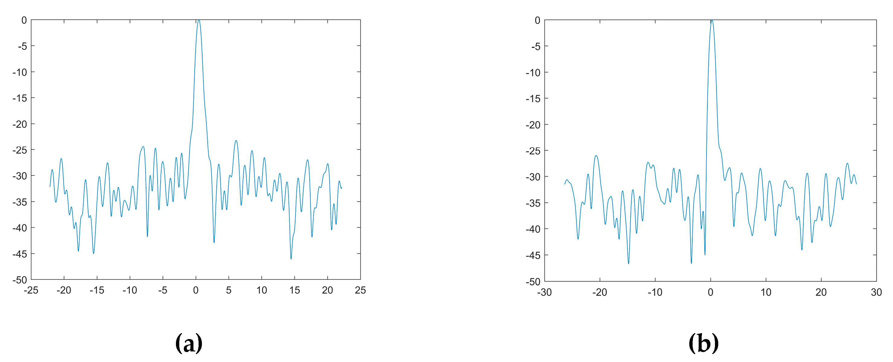Preprints 87610 g006