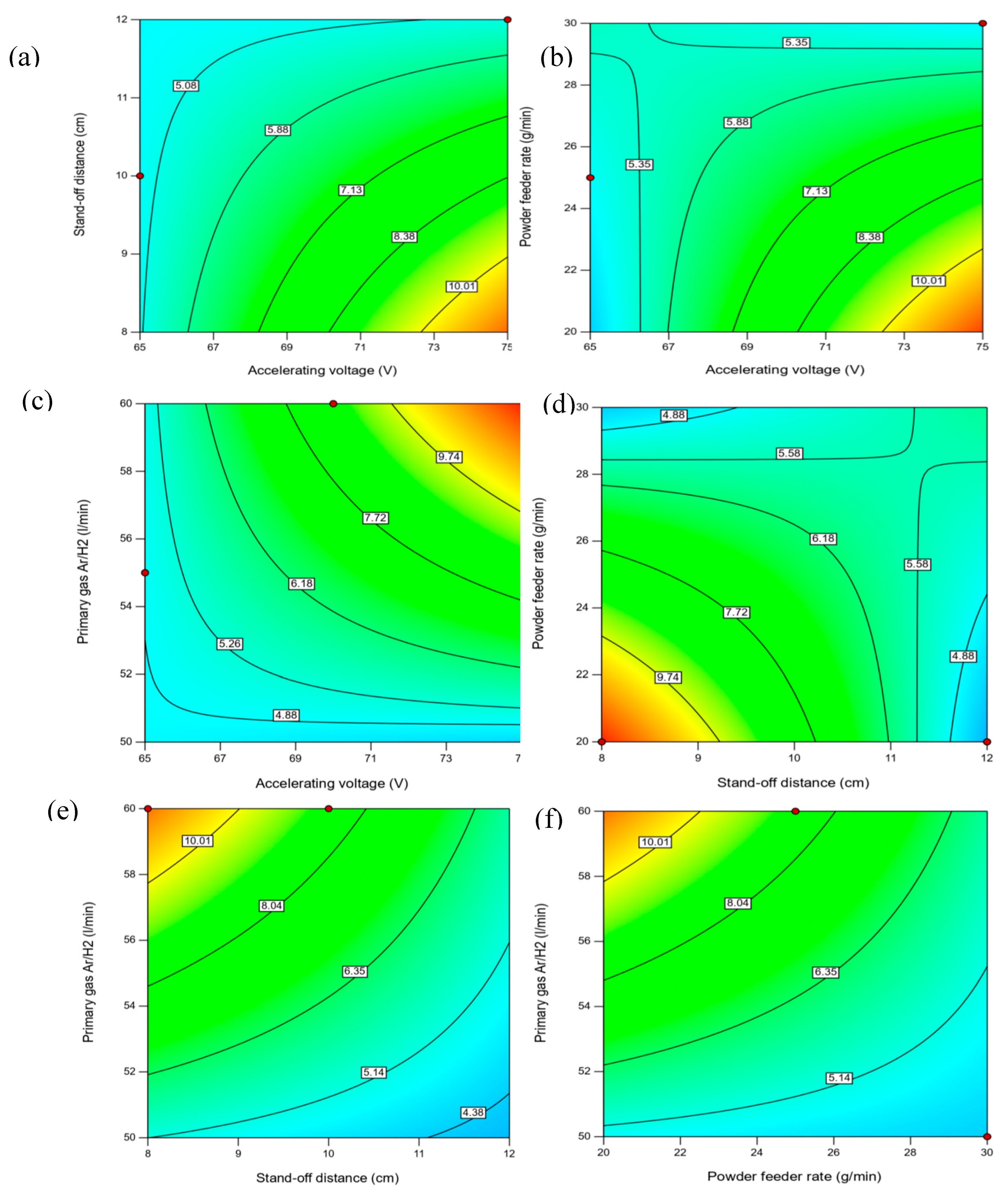 Preprints 219004 g005