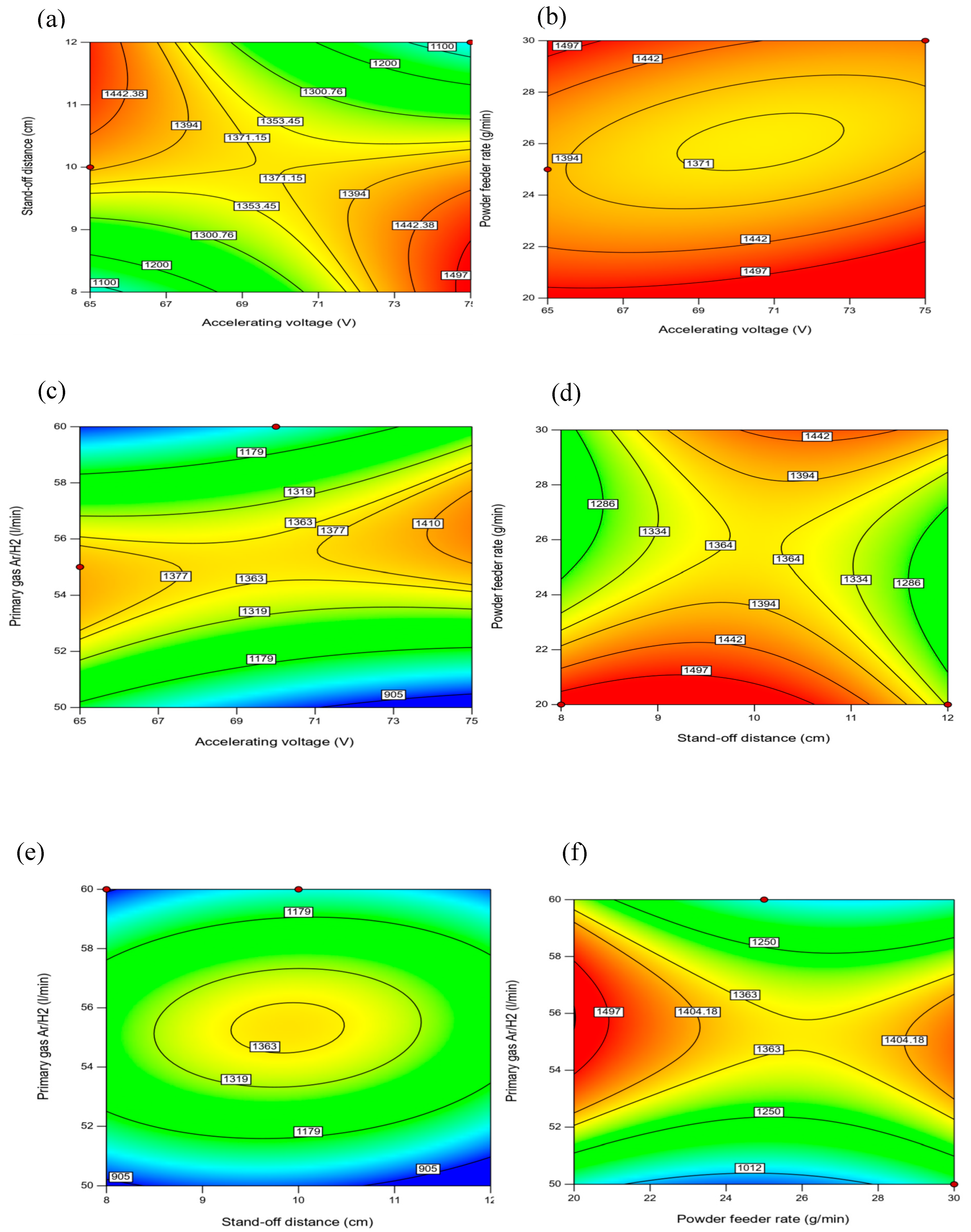 Preprints 219004 g006