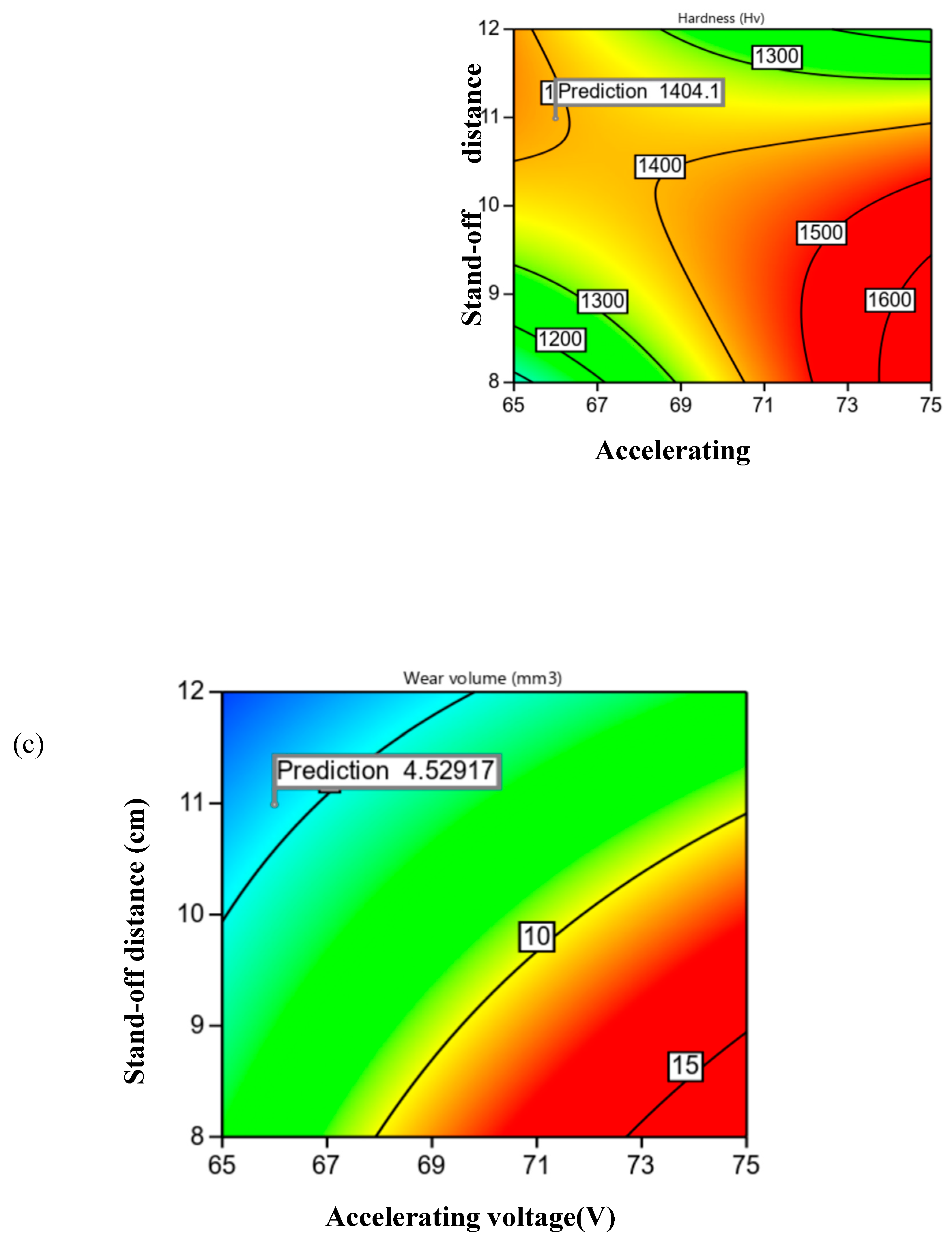 Preprints 219004 g007