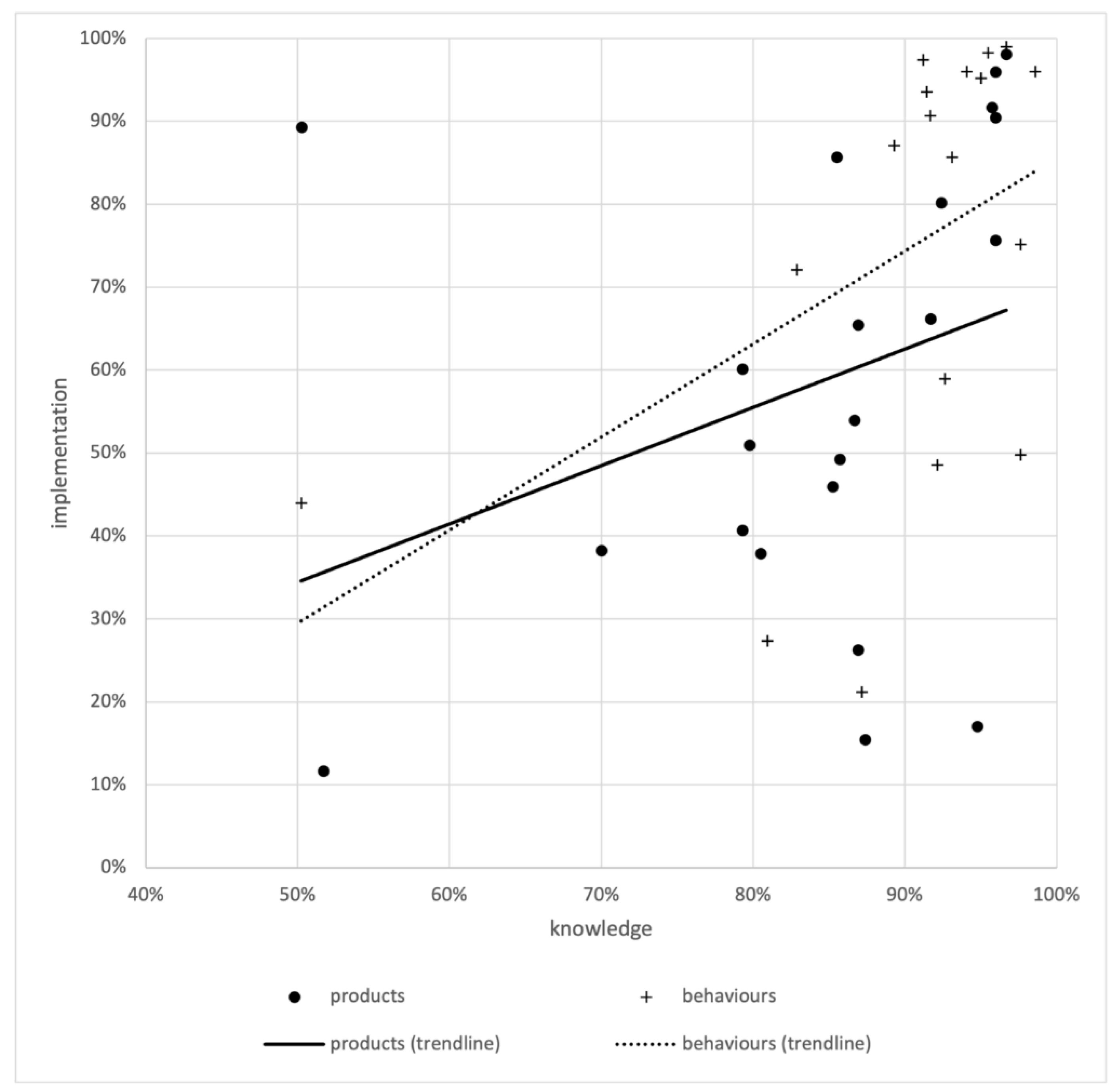 Preprints 138999 g001