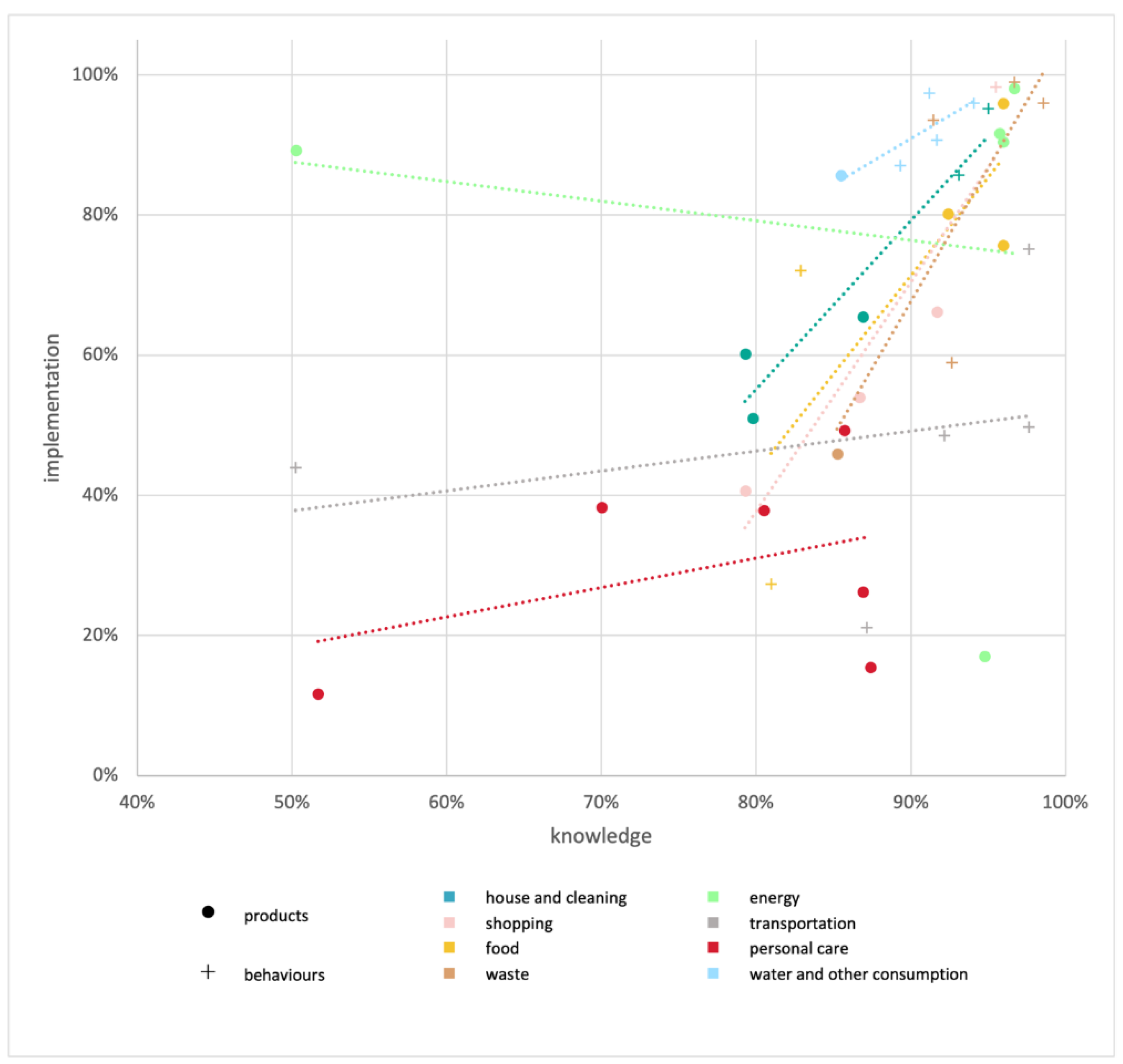 Preprints 138999 g002