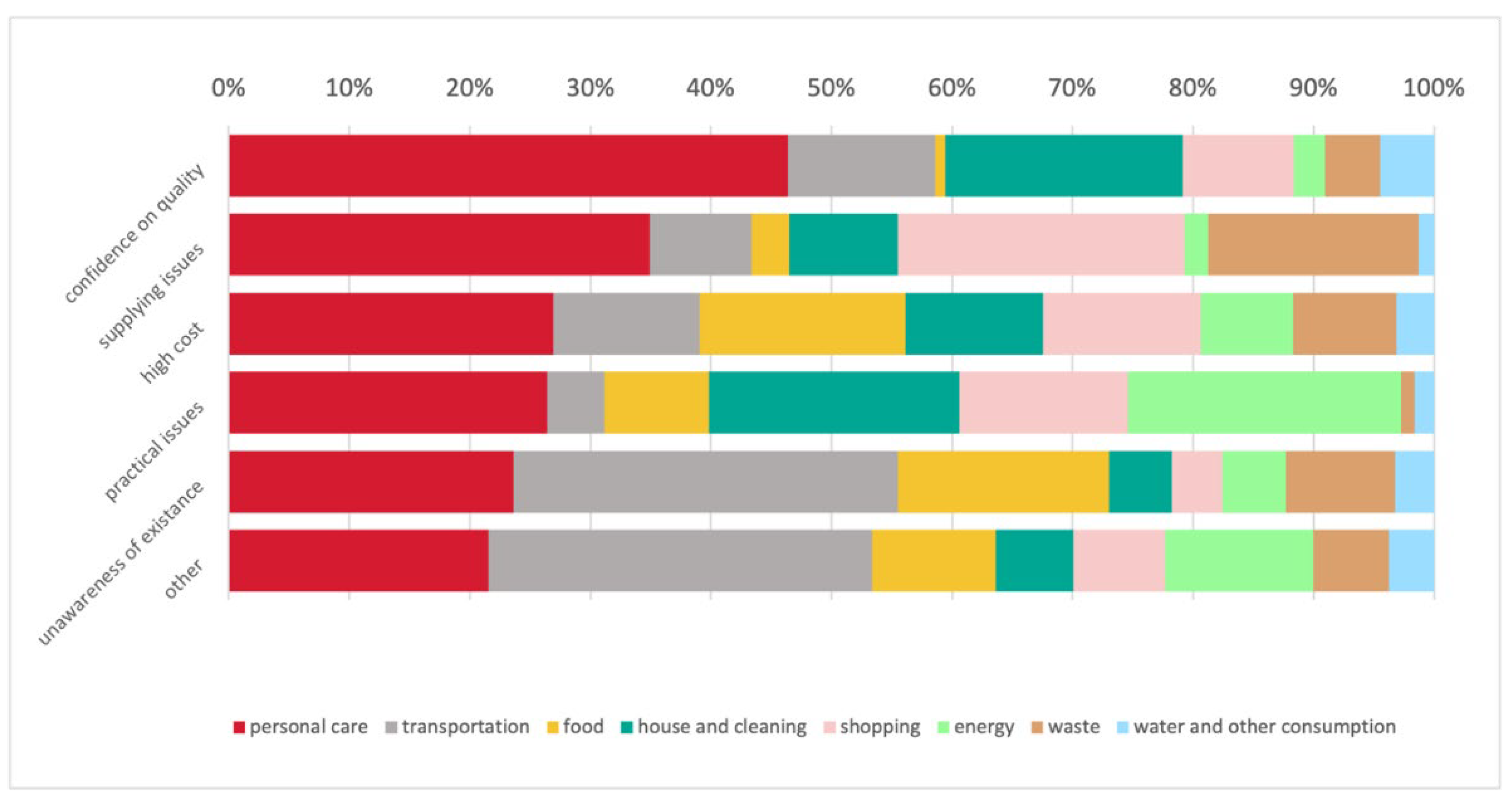 Preprints 138999 g003