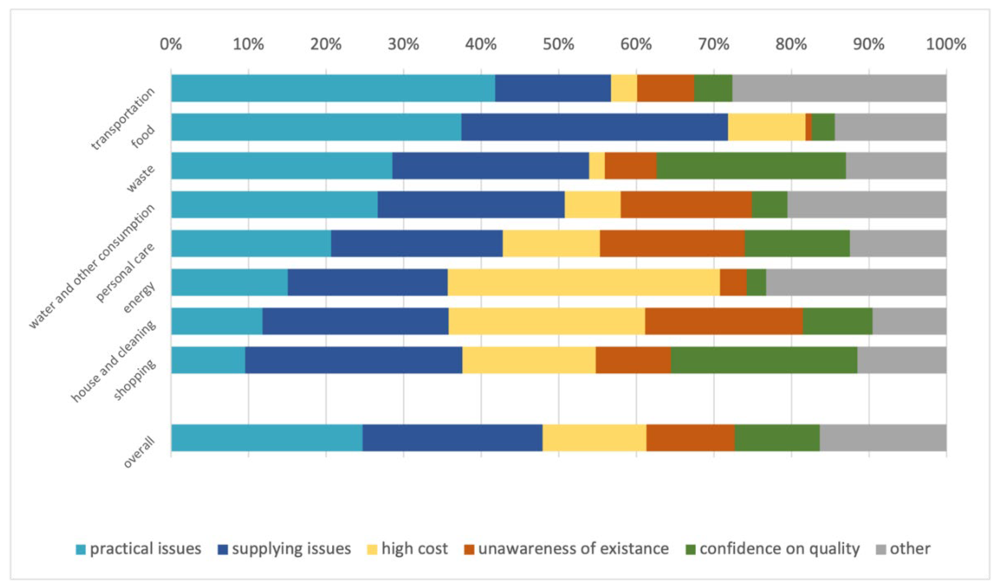 Preprints 138999 g004
