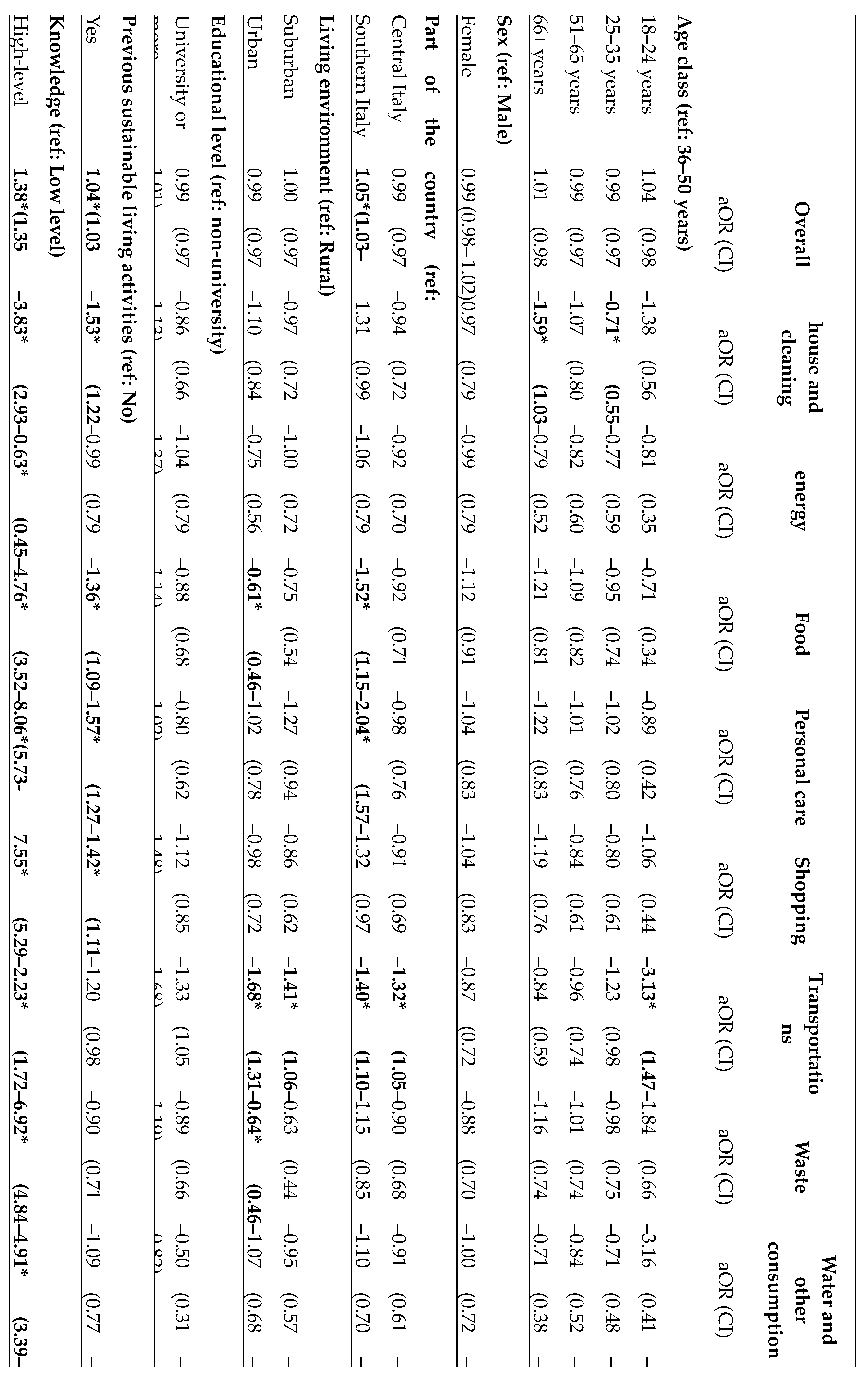 Preprints 138999 i001