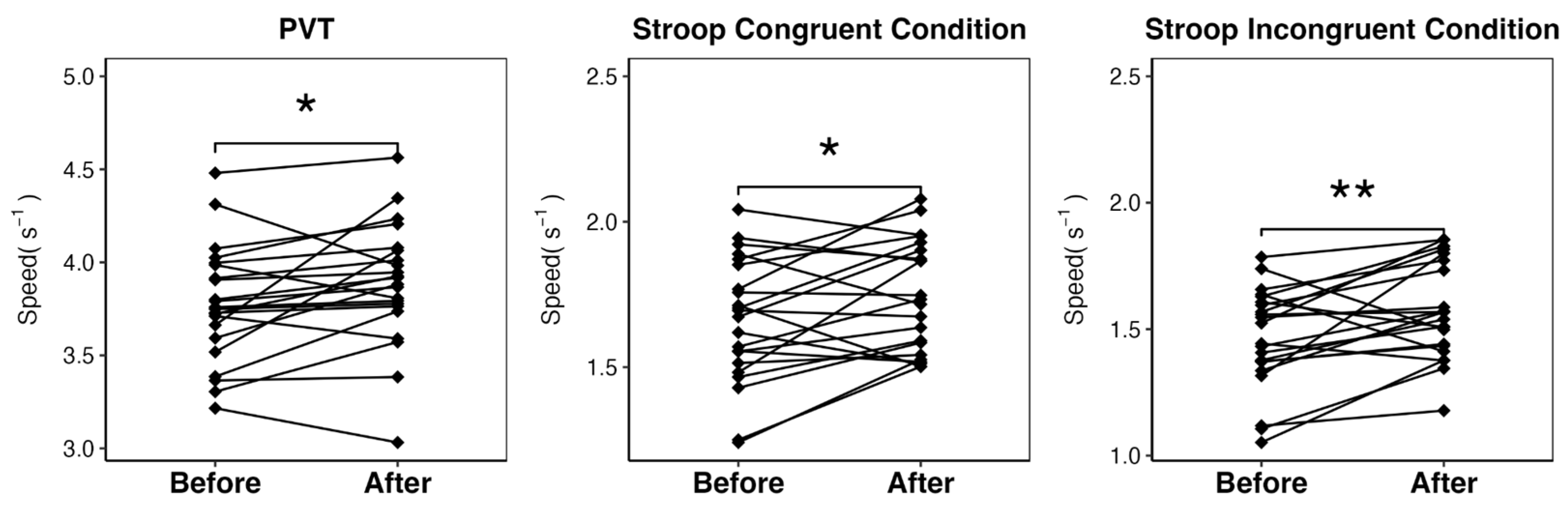 Preprints 145484 g001