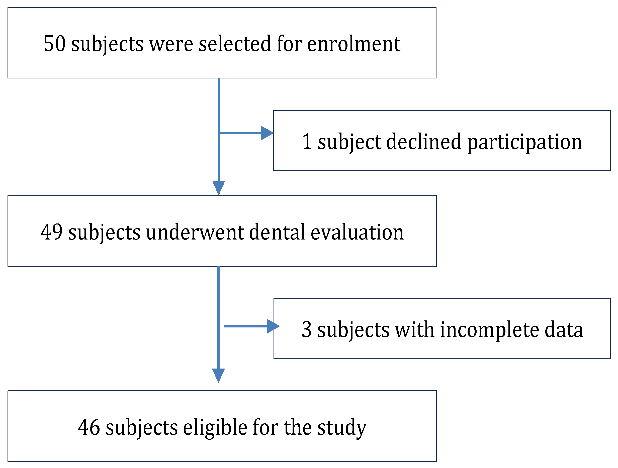 Preprints 150046 g001