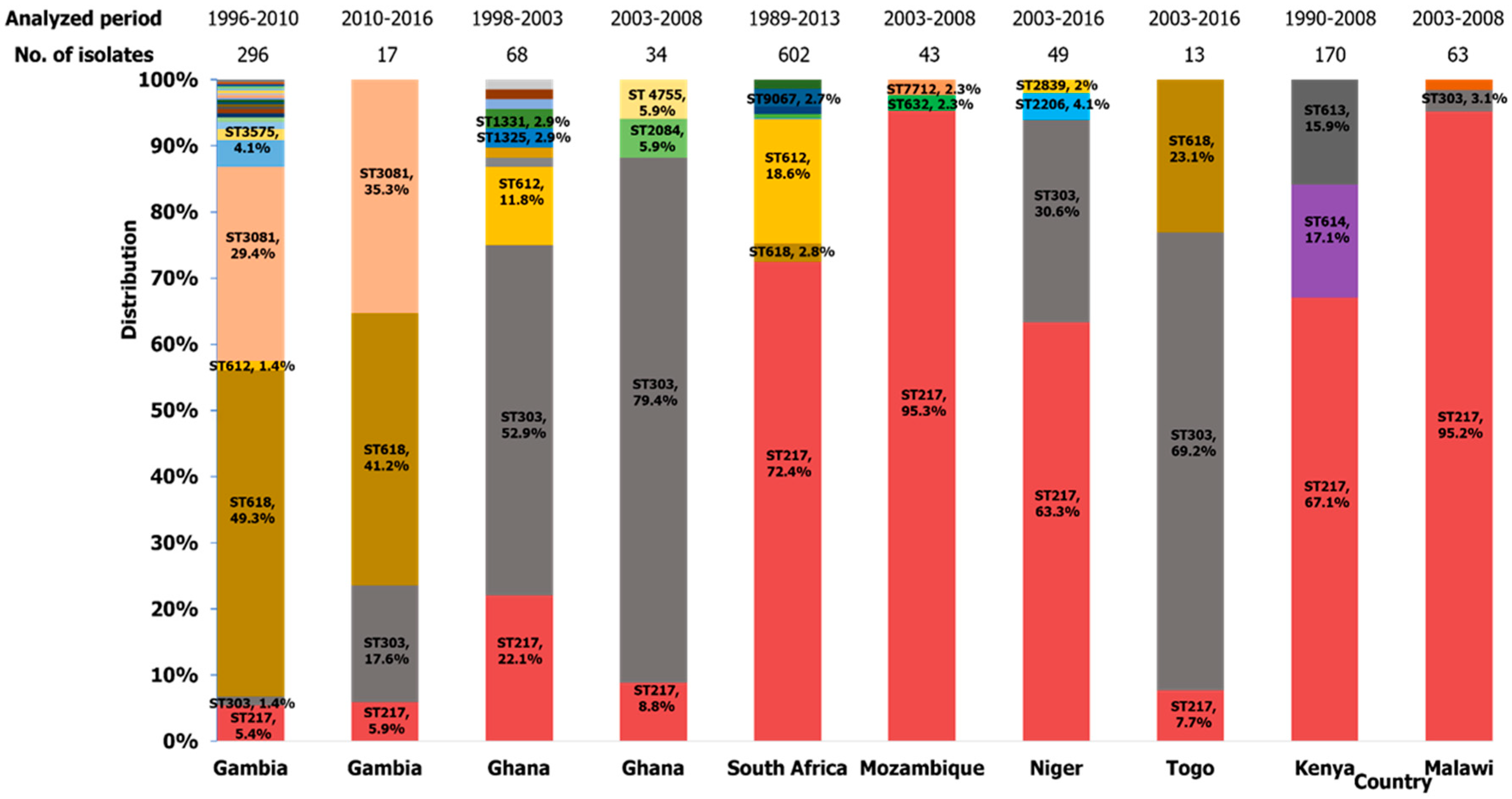 Preprints 142590 g002