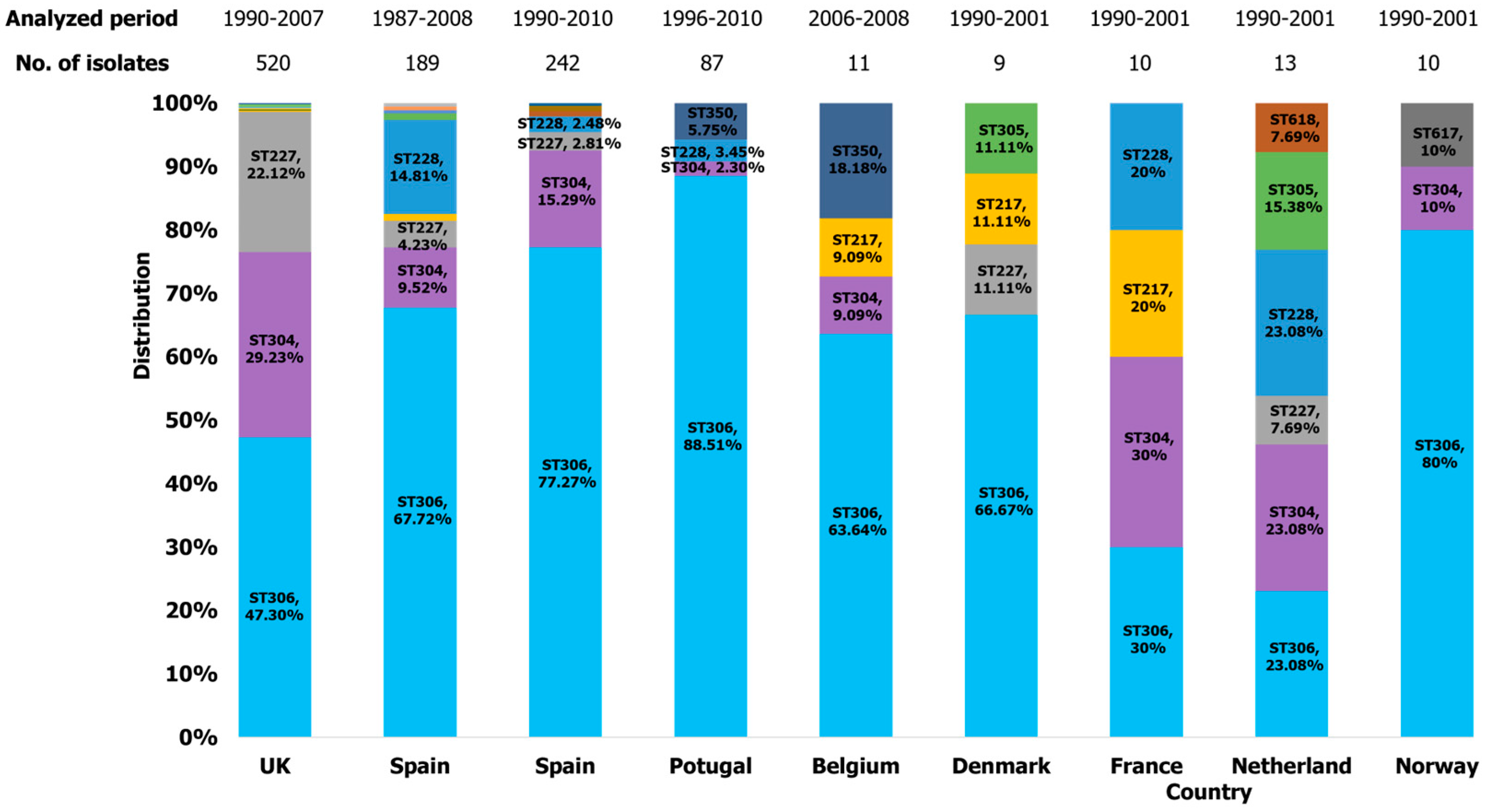 Preprints 142590 g003