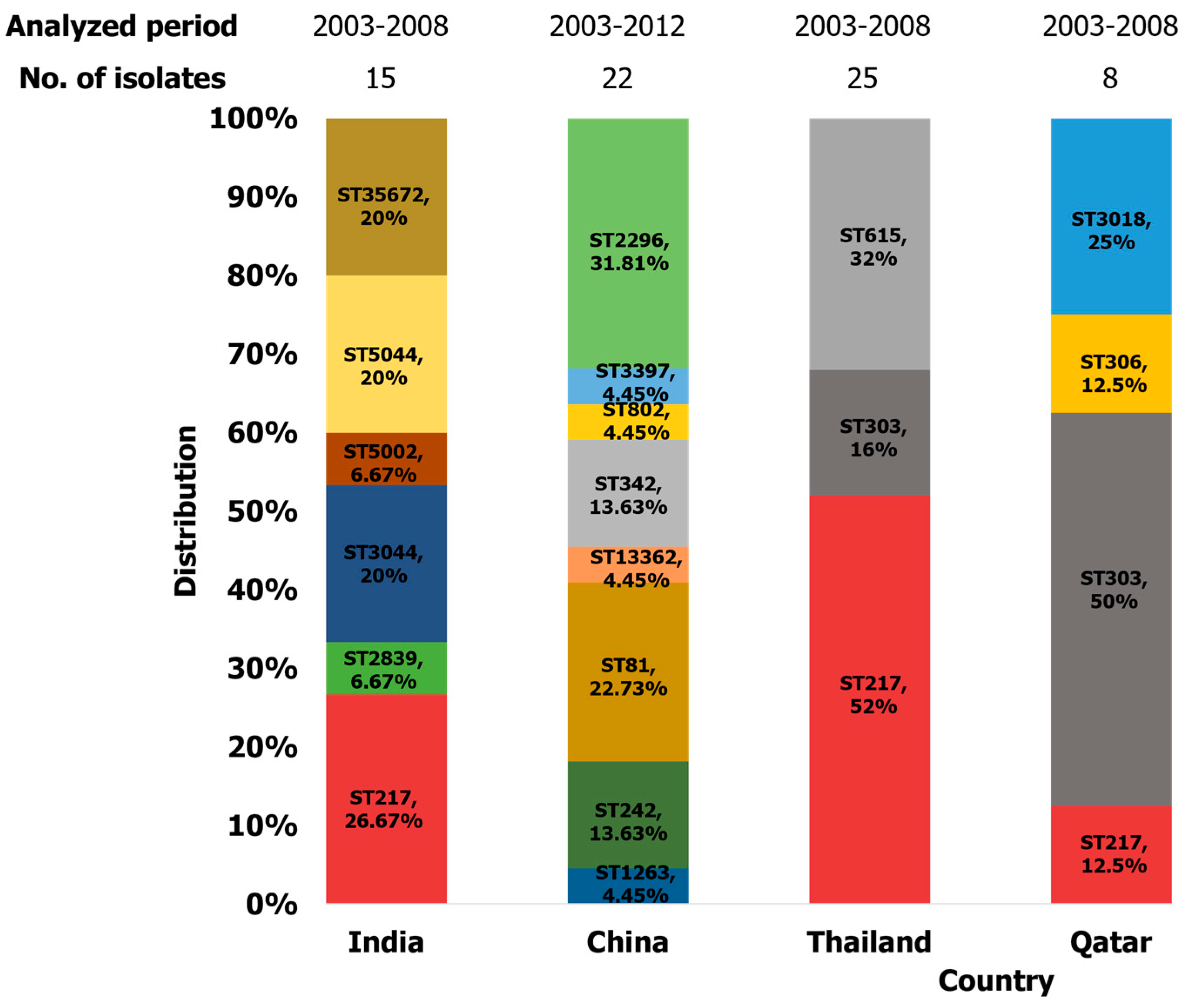 Preprints 142590 g004