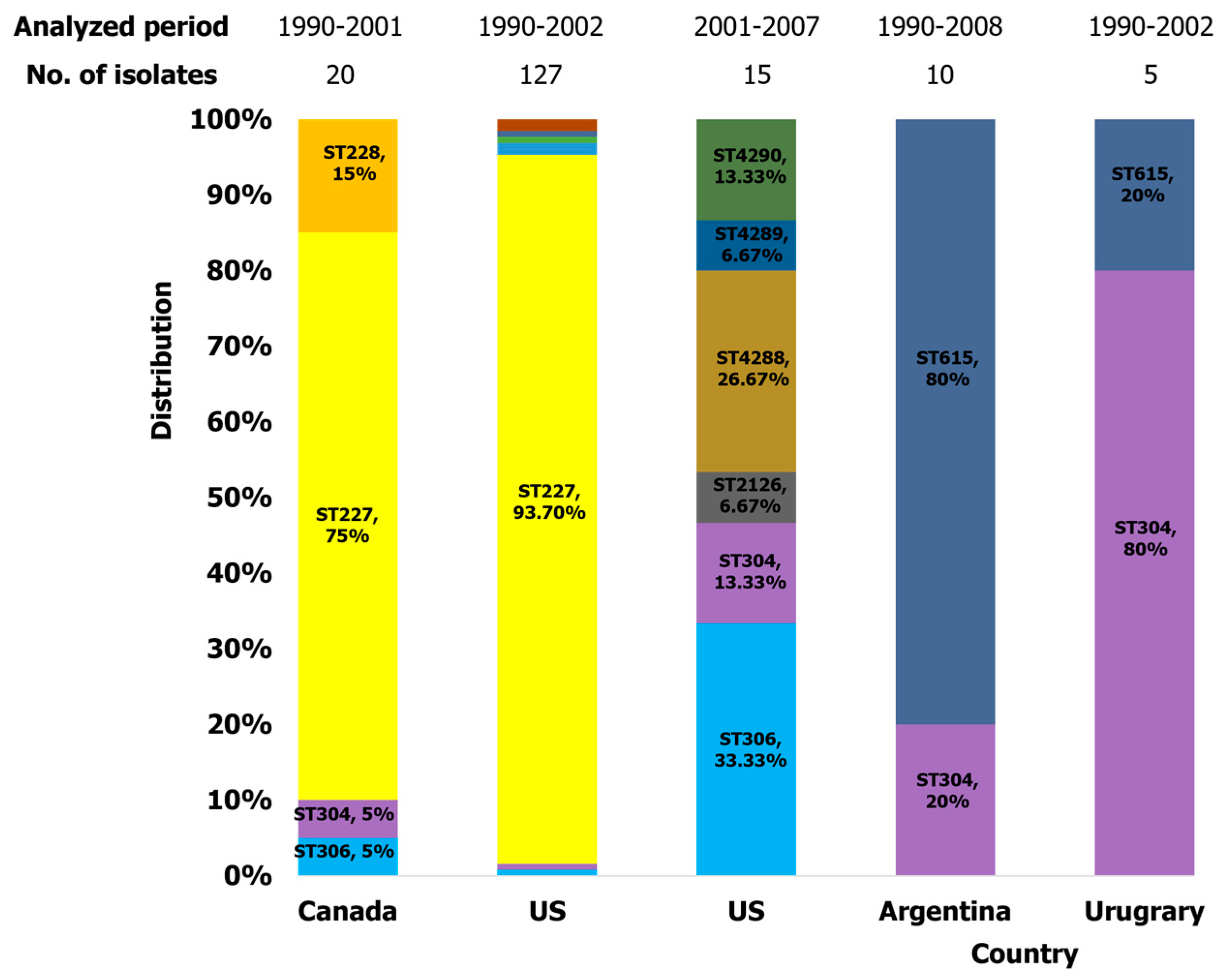 Preprints 142590 g005