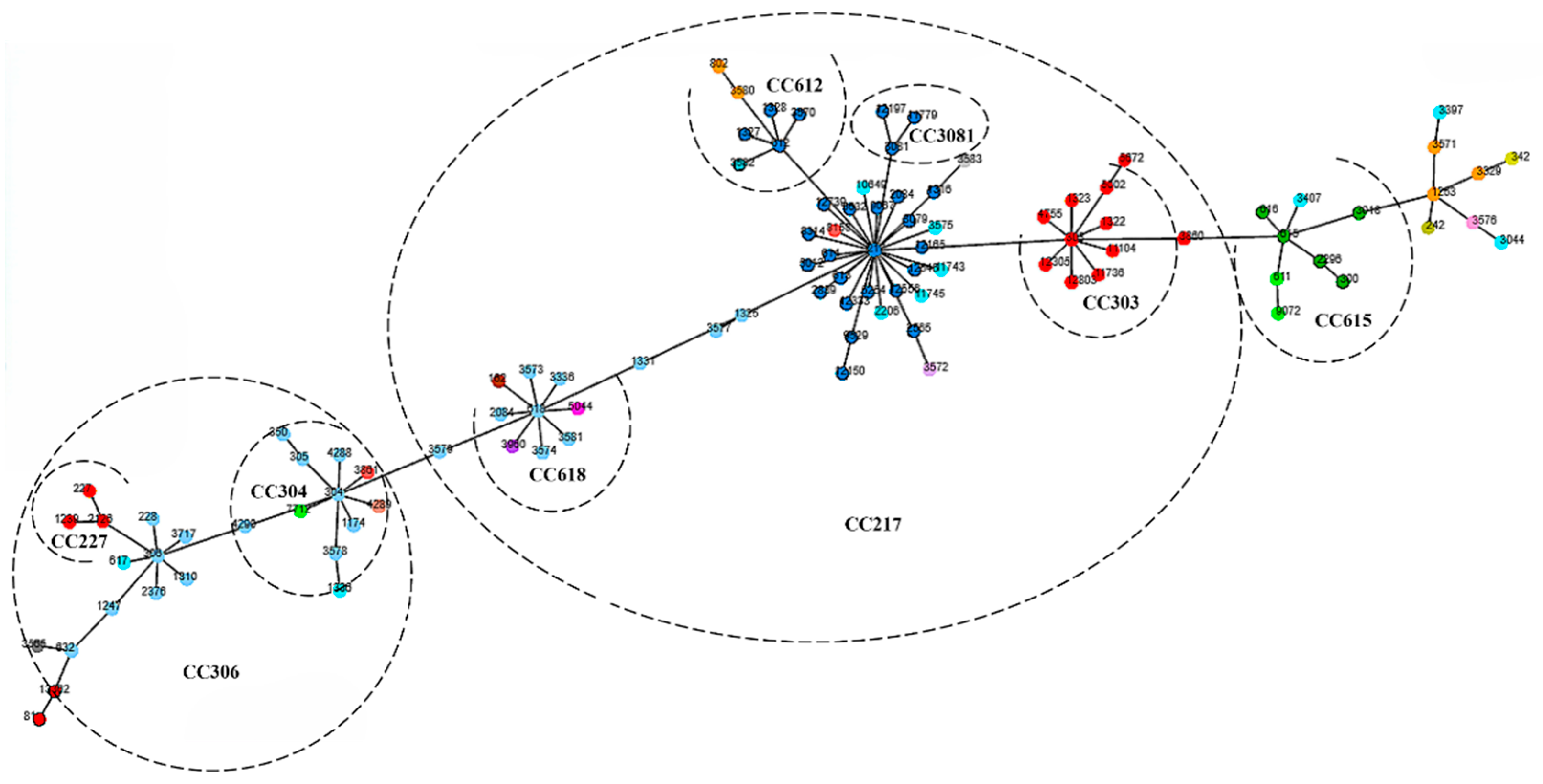 Preprints 142590 g008