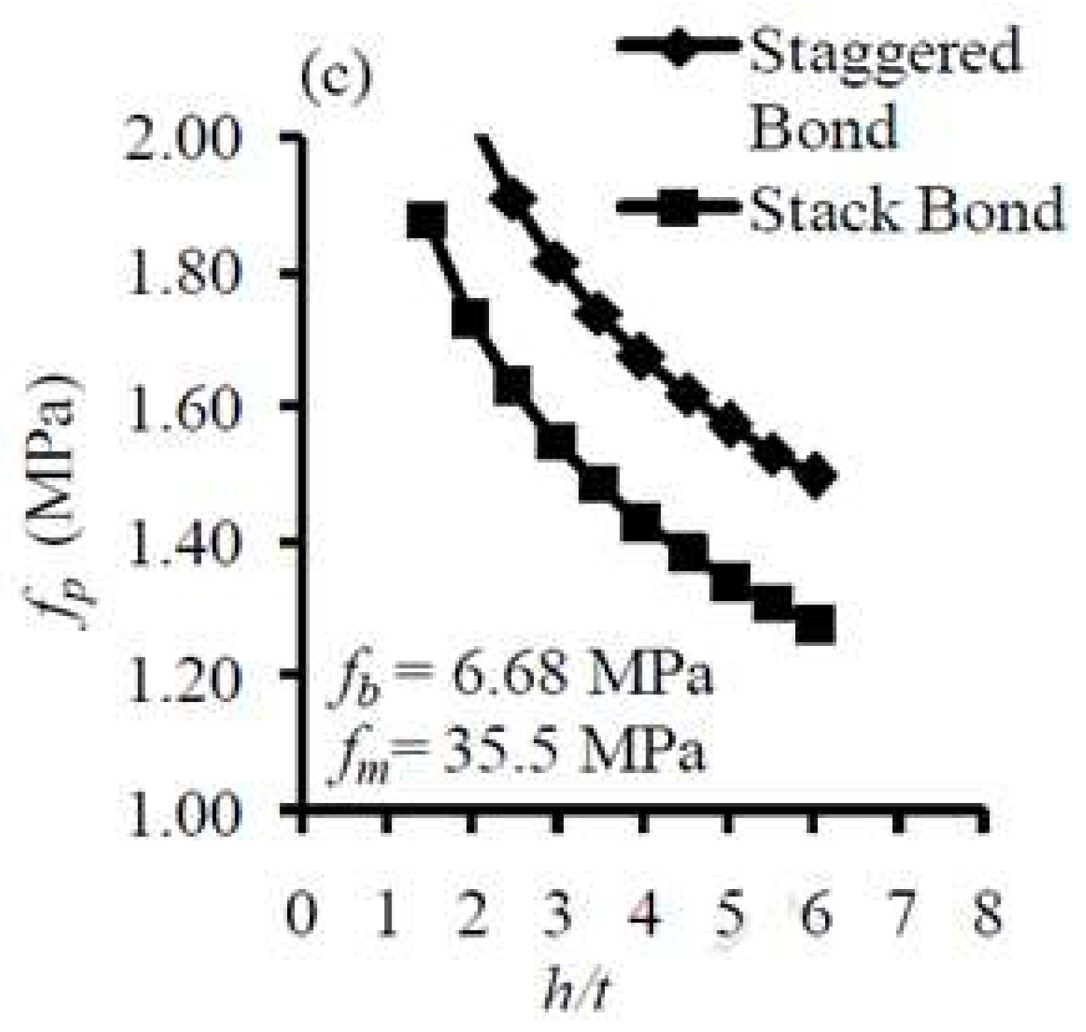 Preprints 154322 g003