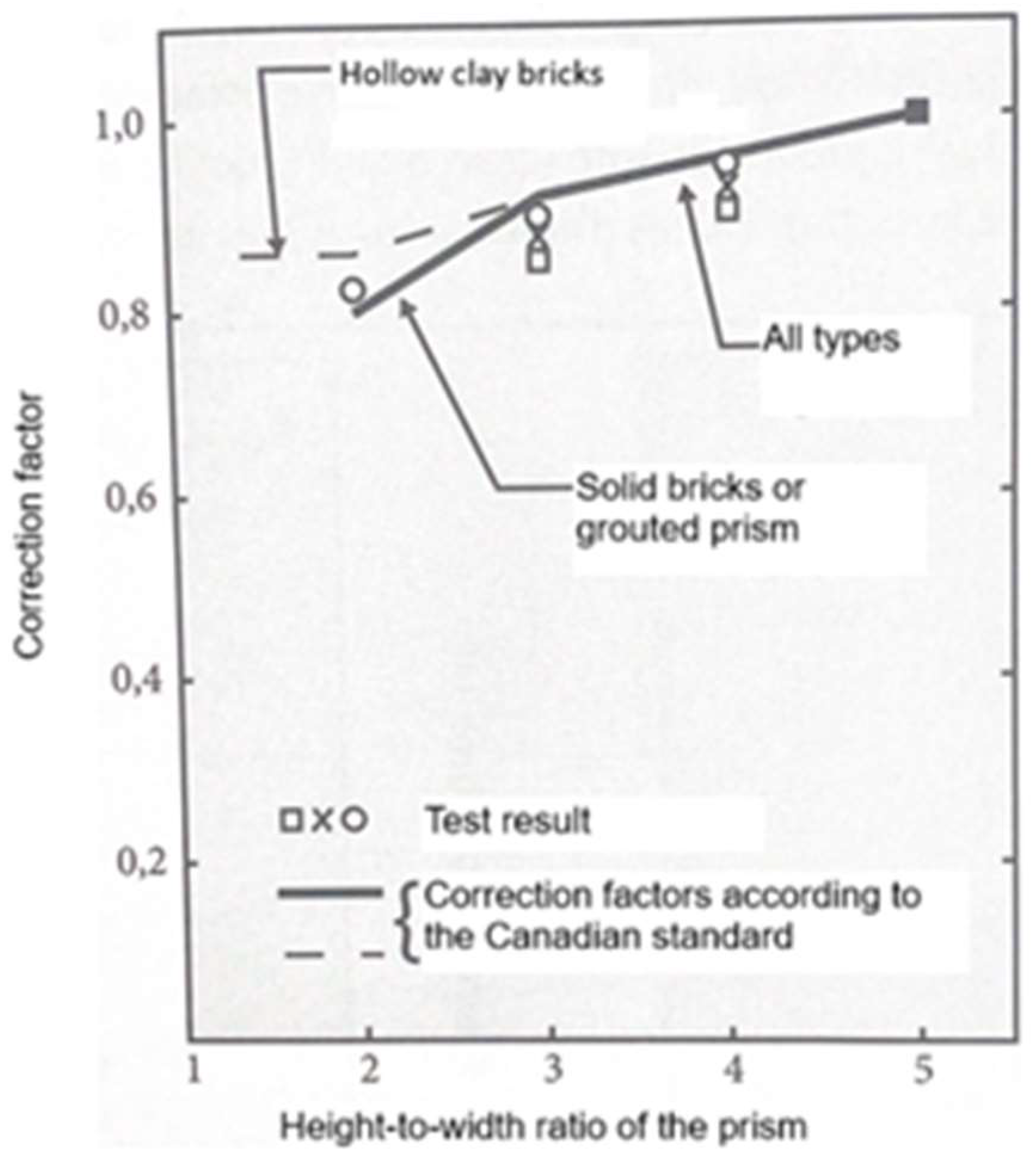 Preprints 154322 g004