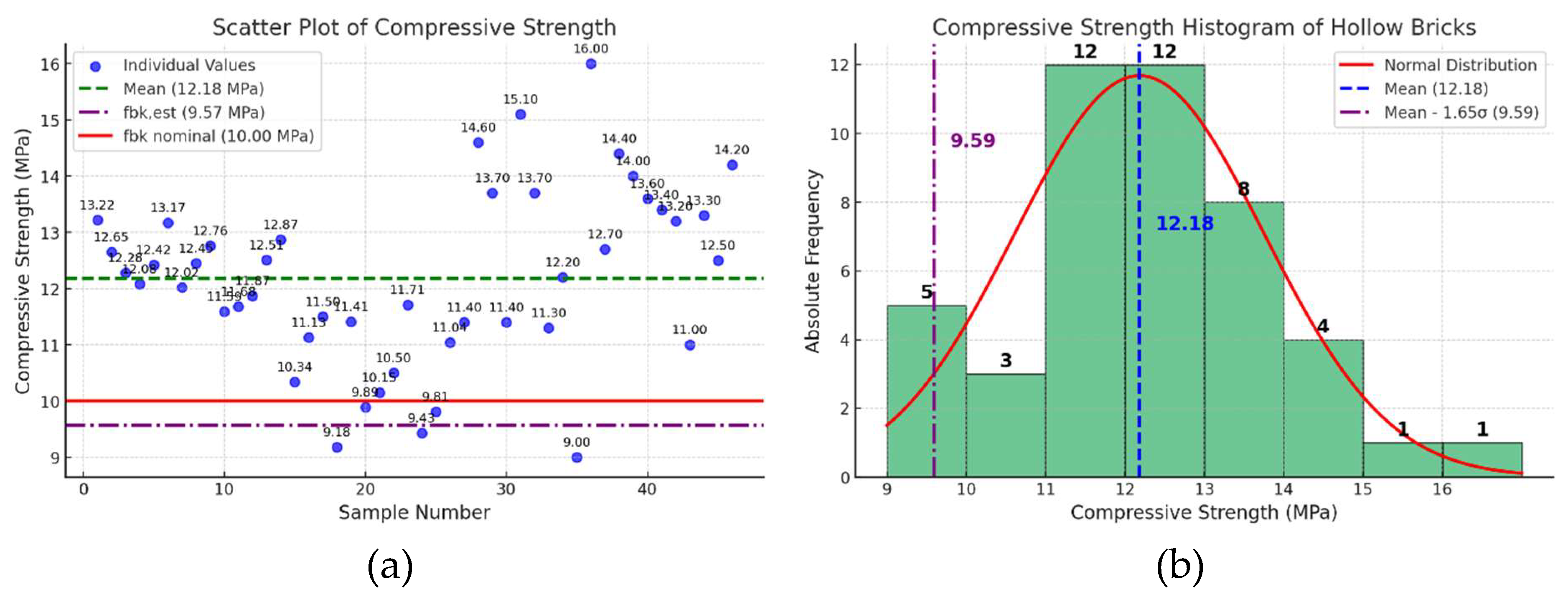 Preprints 154322 g008