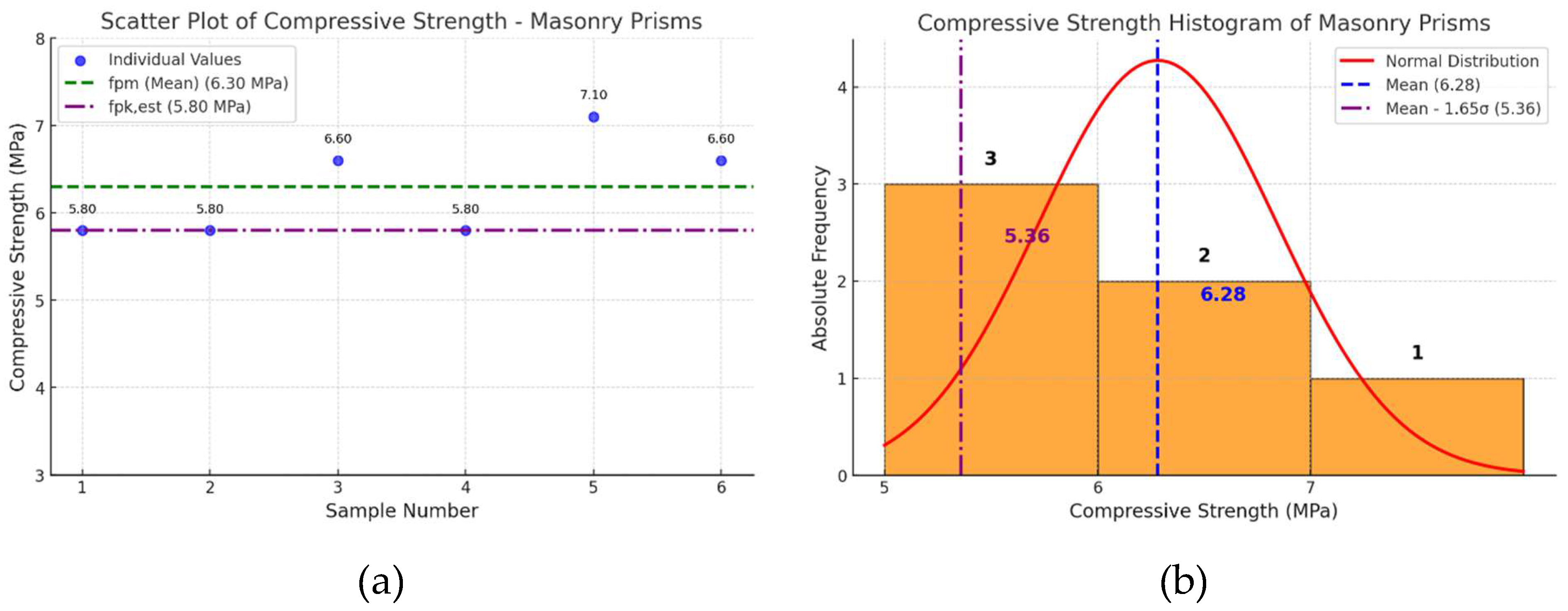 Preprints 154322 g009