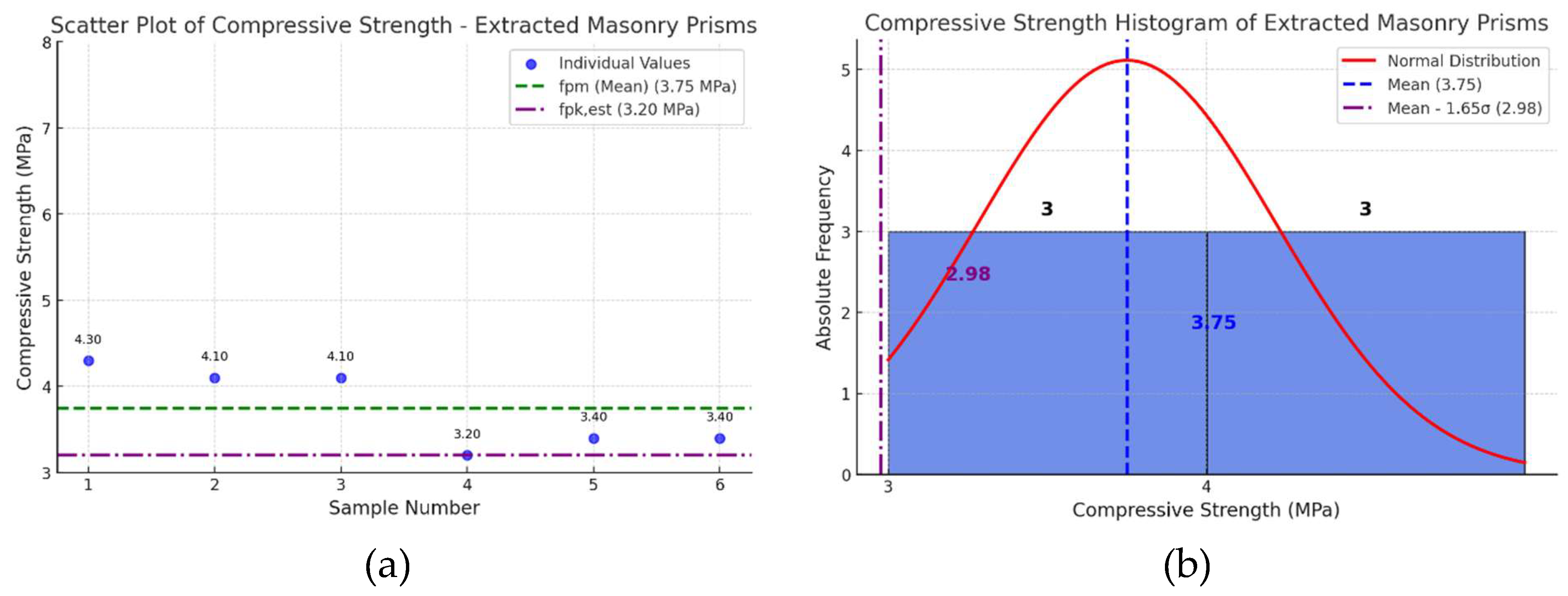 Preprints 154322 g011