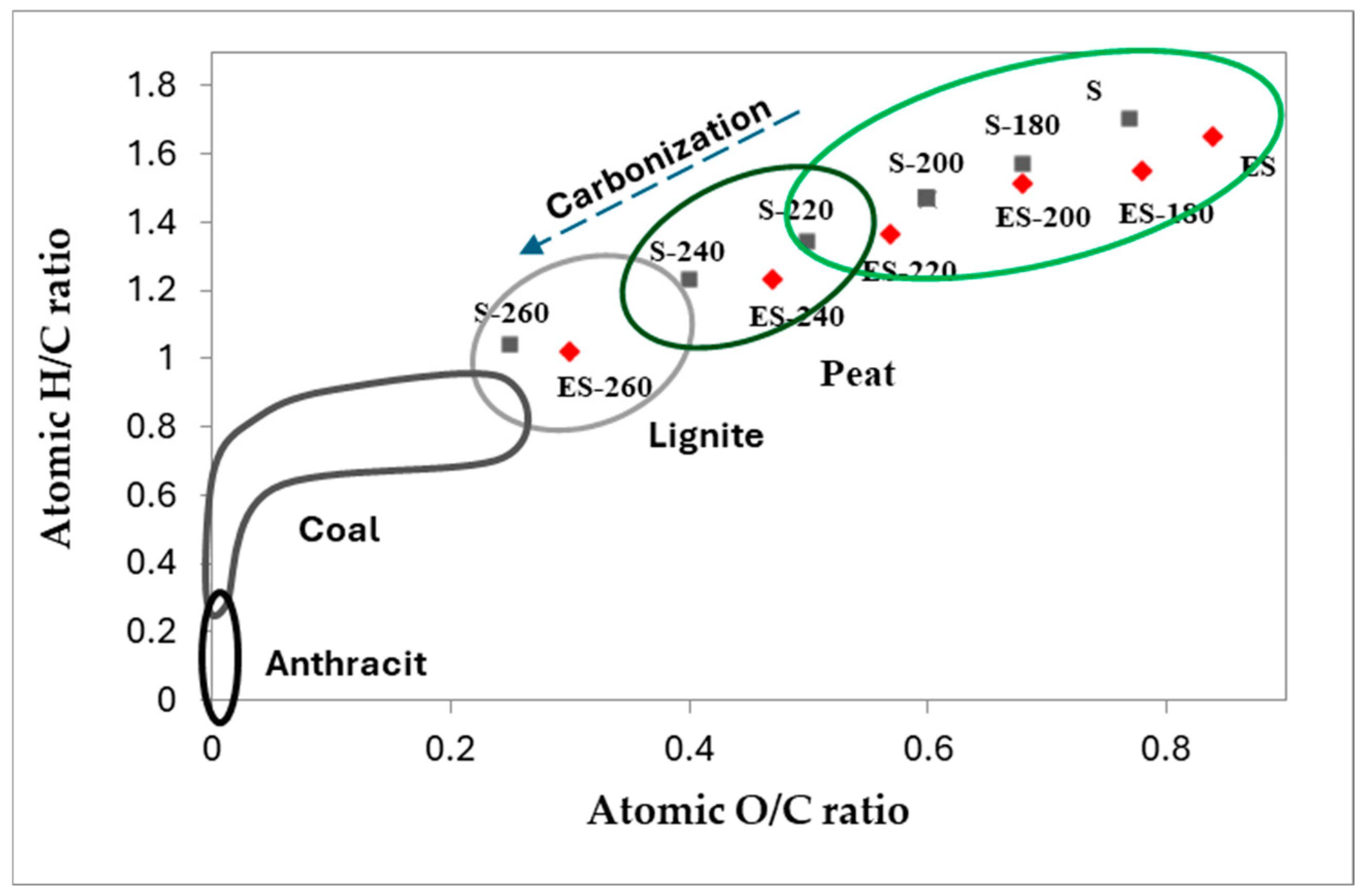Preprints 166930 g001