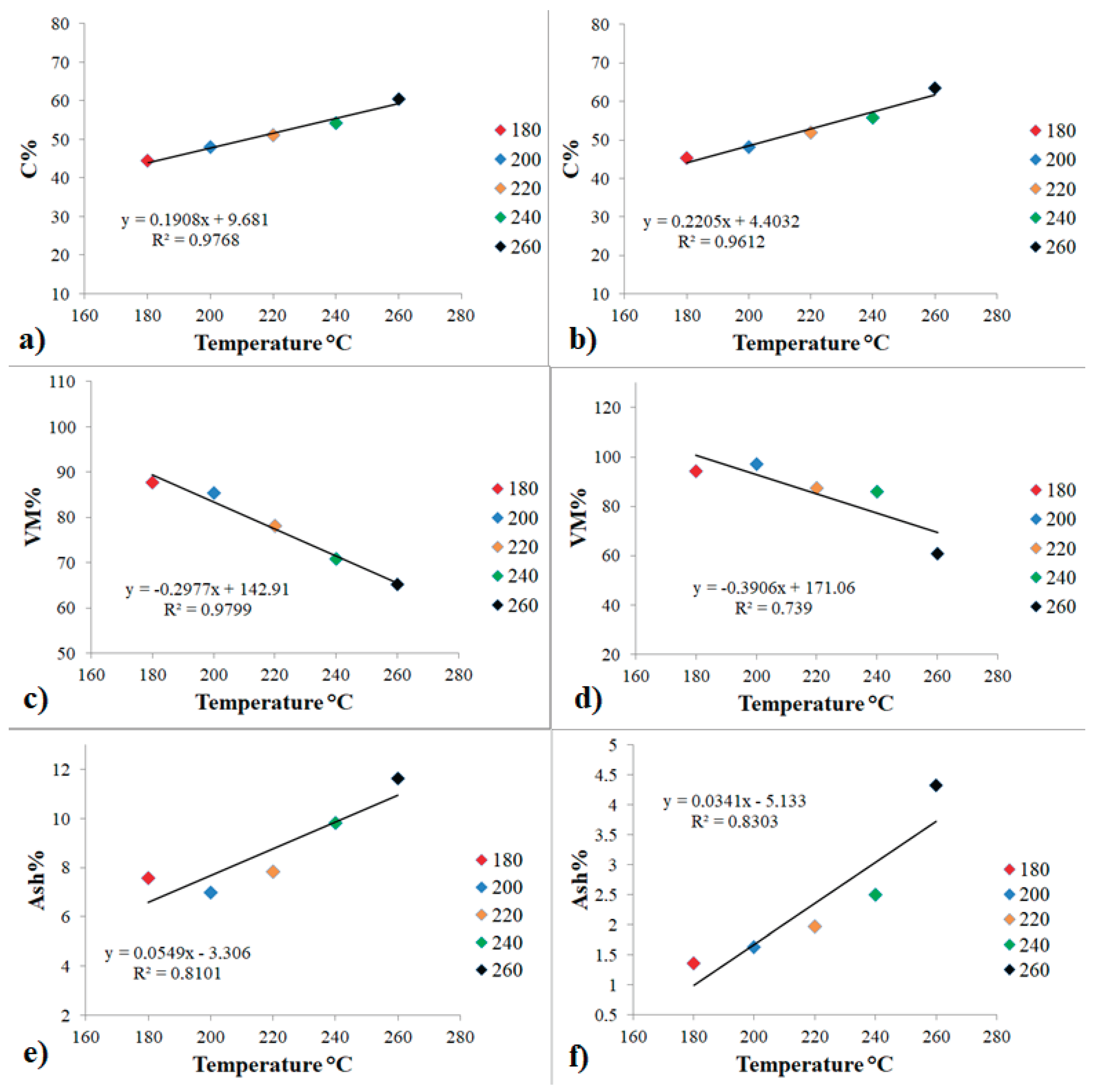 Preprints 166930 g002