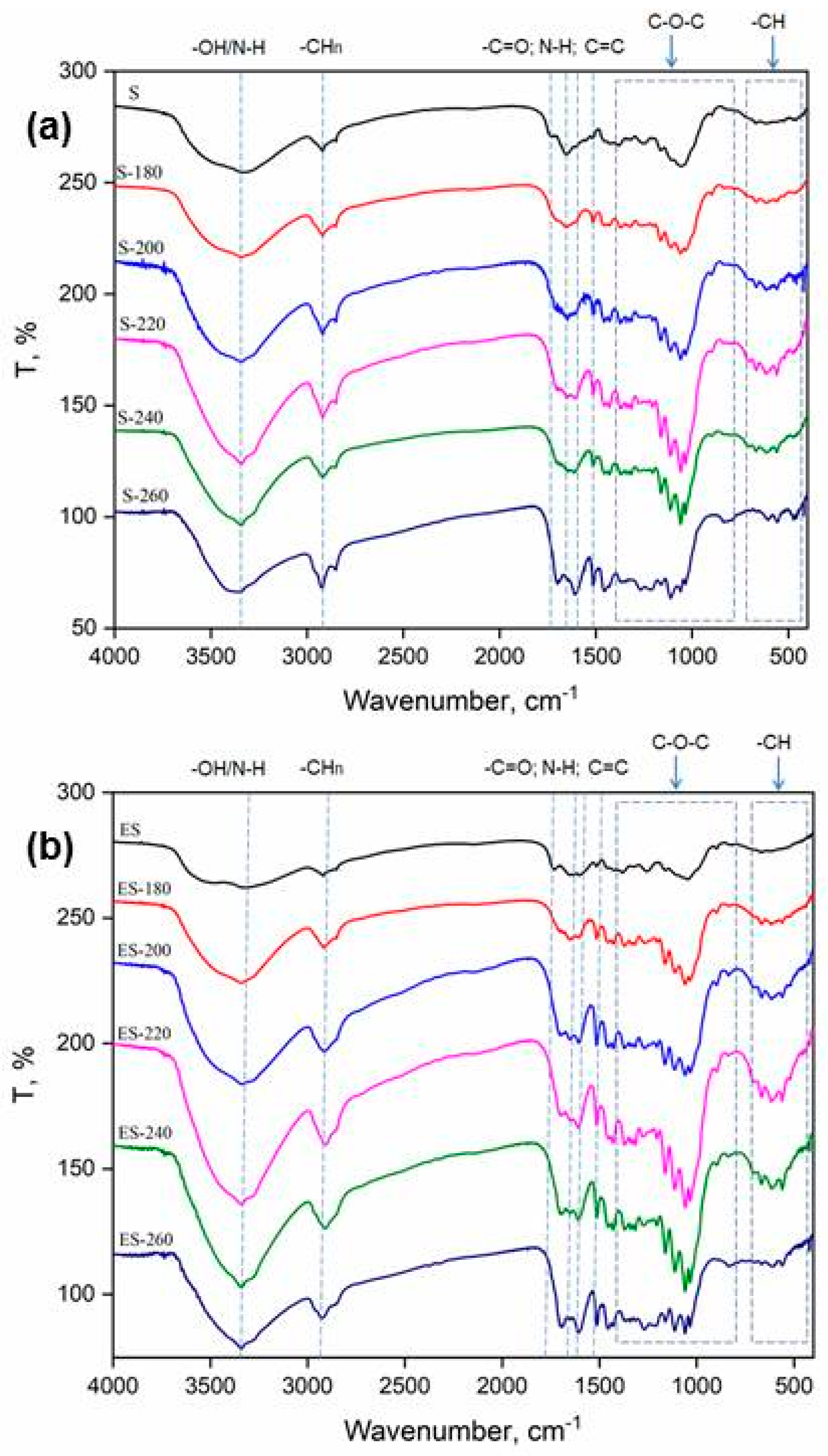Preprints 166930 g003