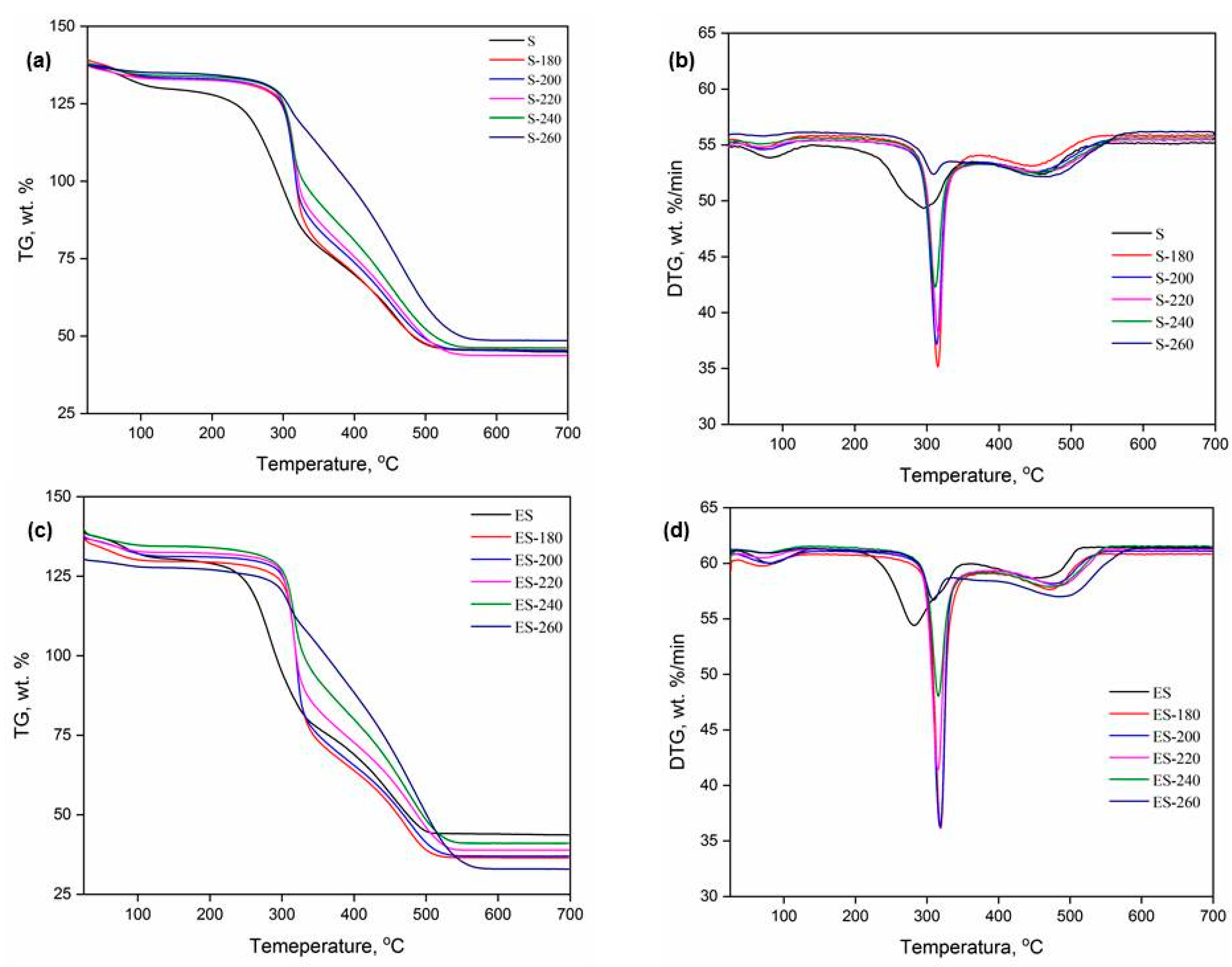 Preprints 166930 g005