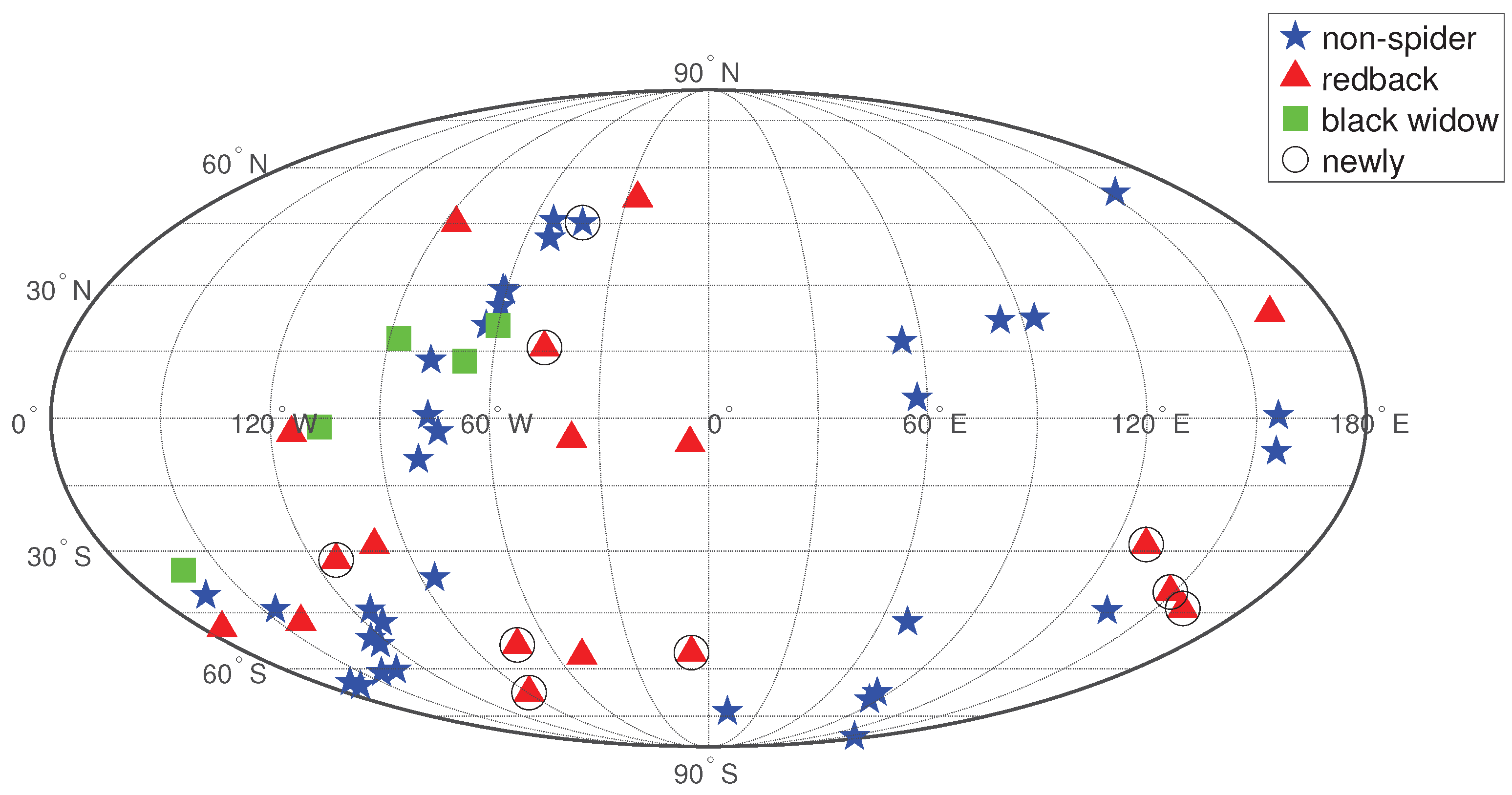 Preprints 180276 g001