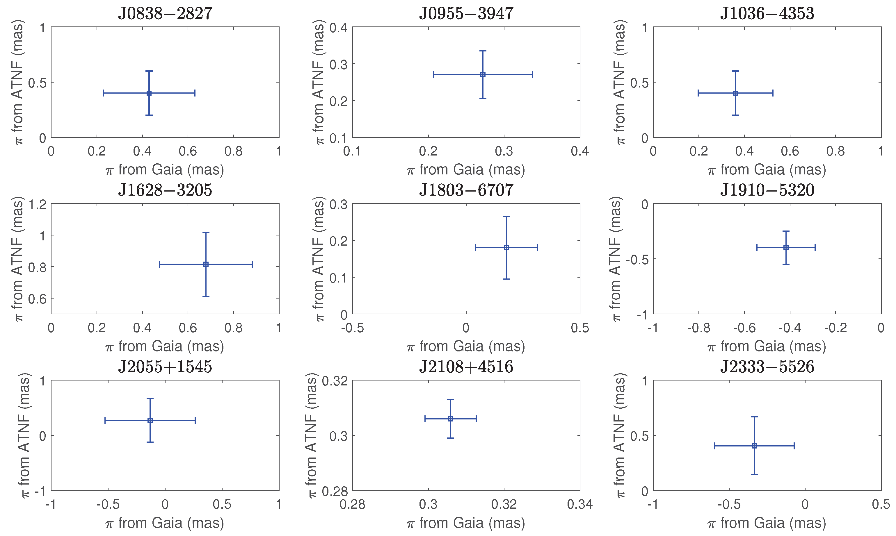 Preprints 180276 g002