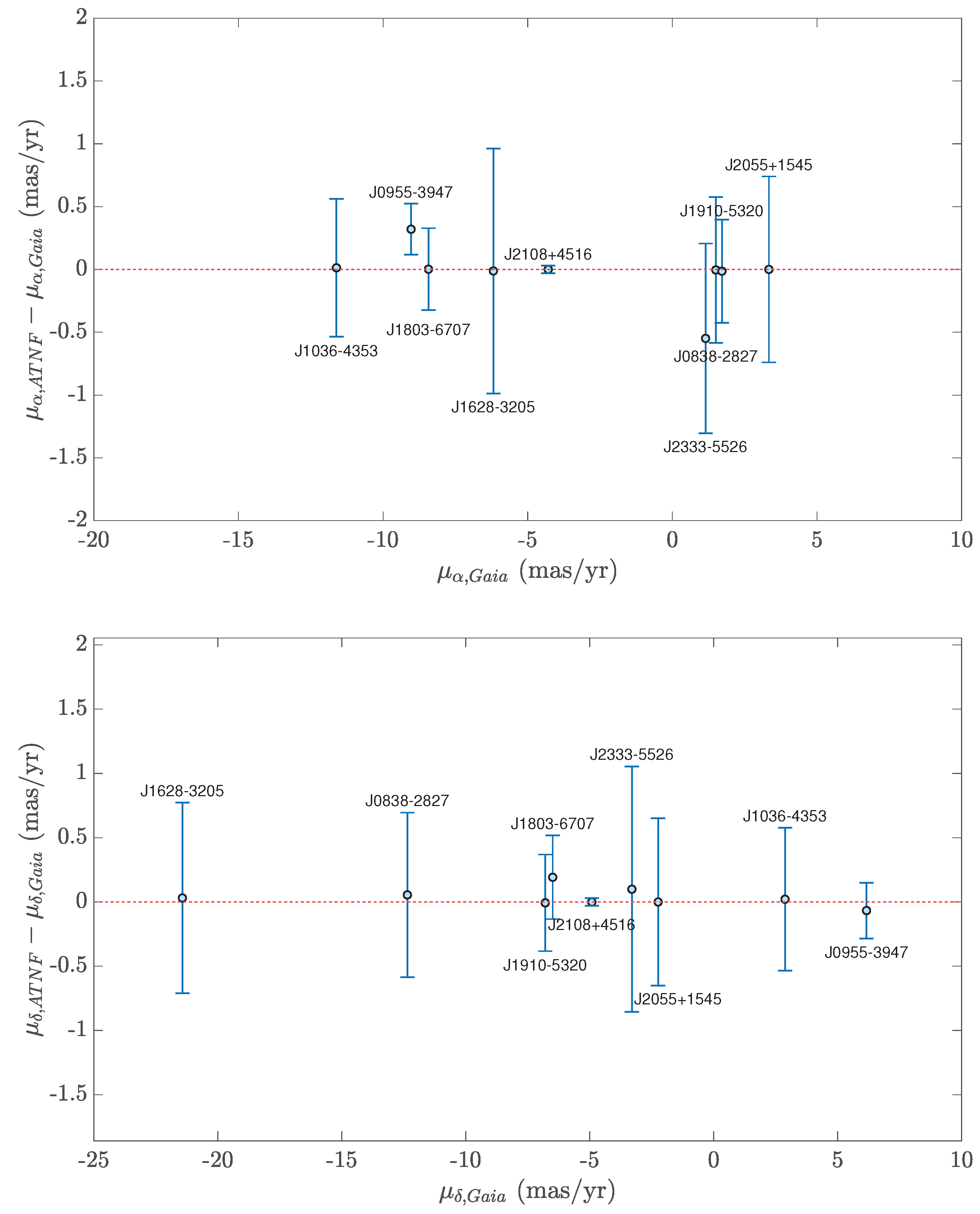 Preprints 180276 g003