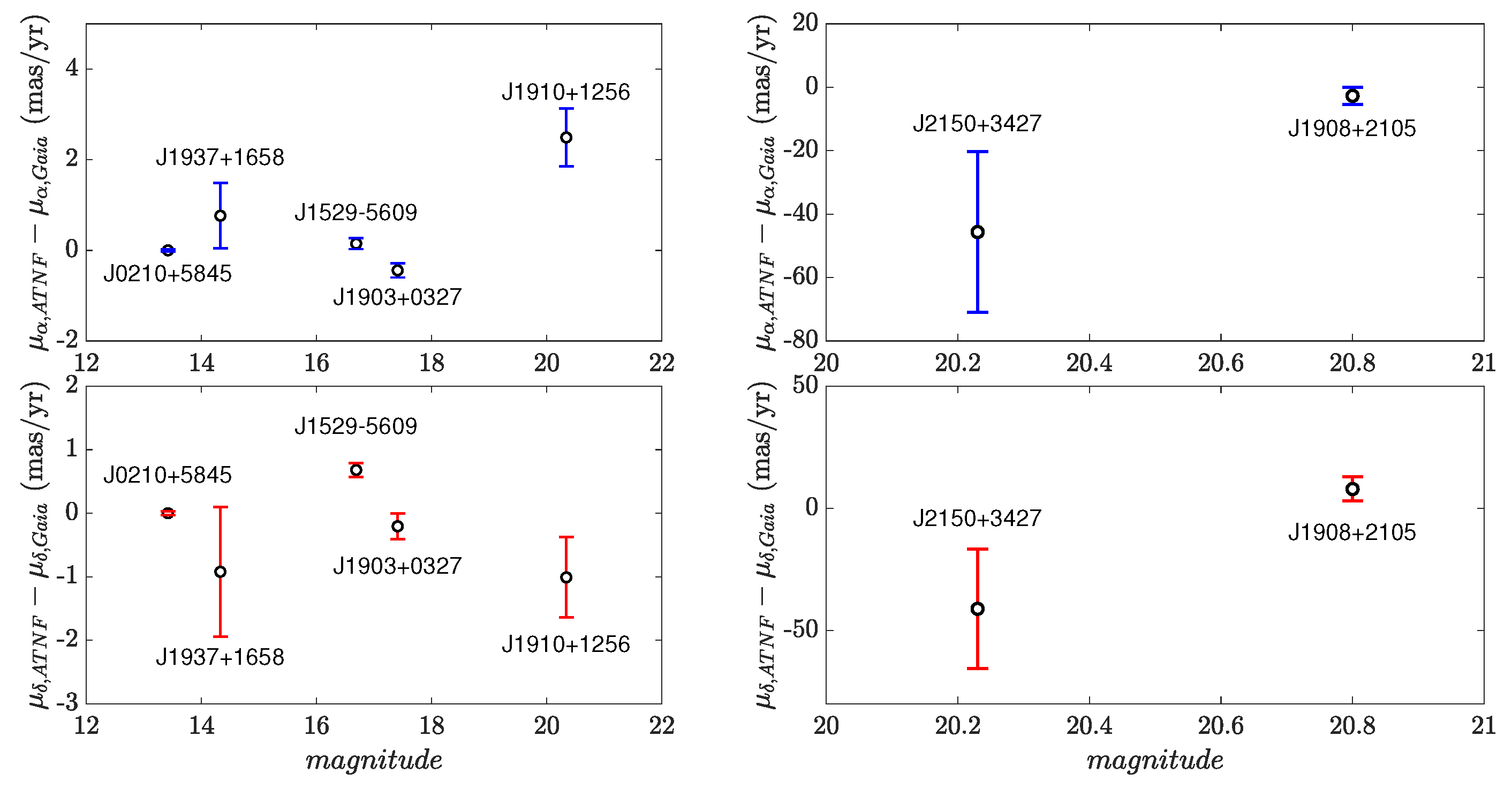 Preprints 180276 g005