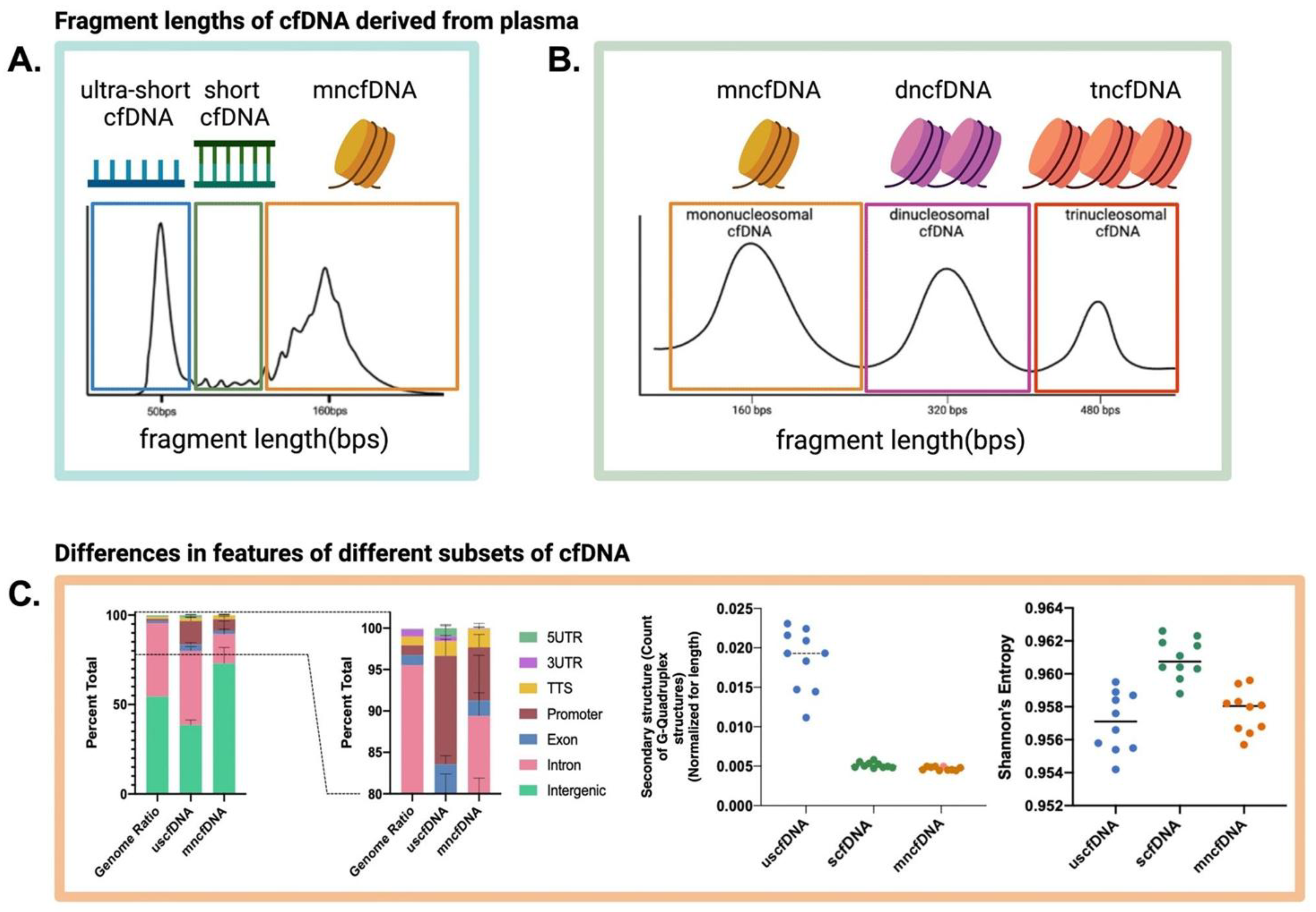 Preprints 176658 g004
