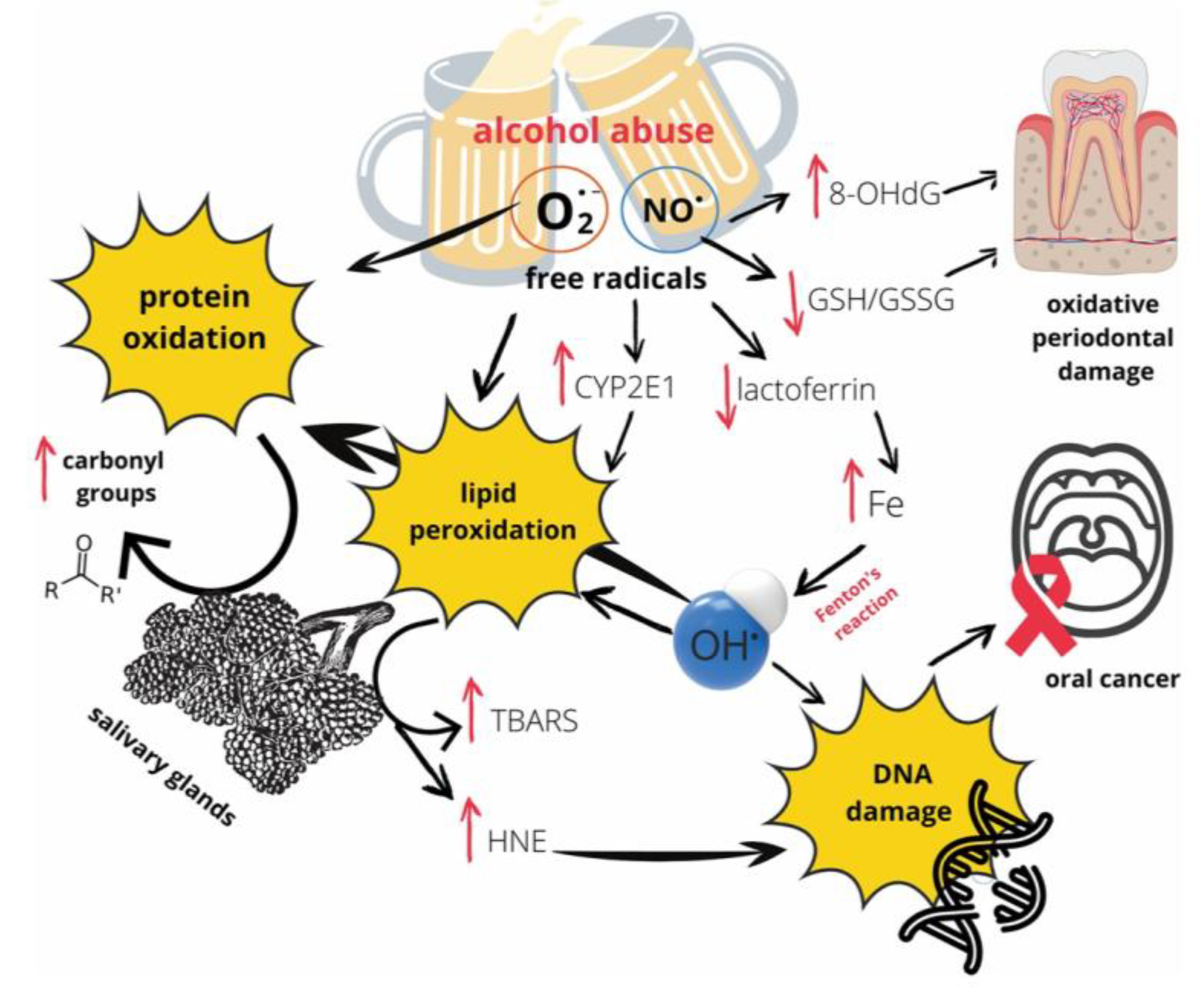 Preprints 176658 g007