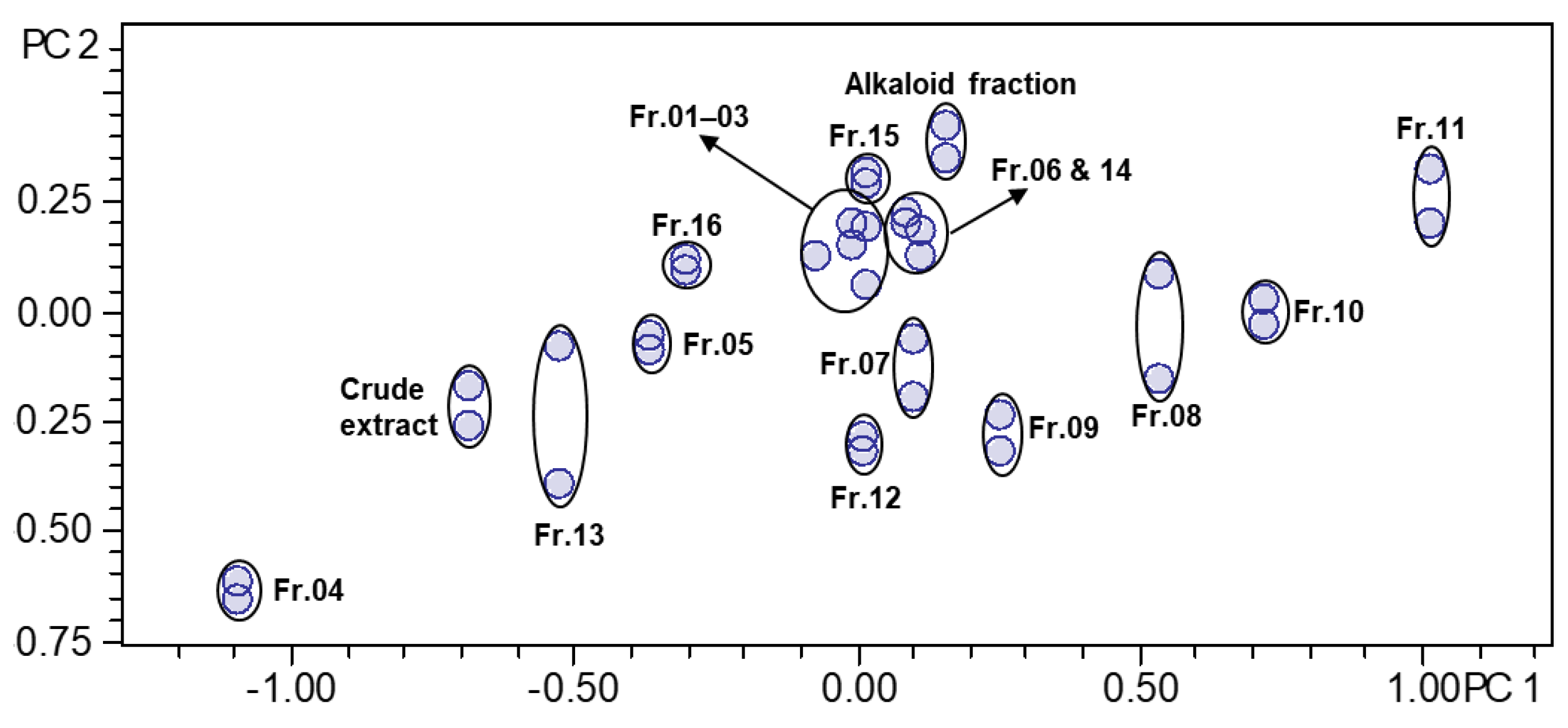 Preprints 195779 g001