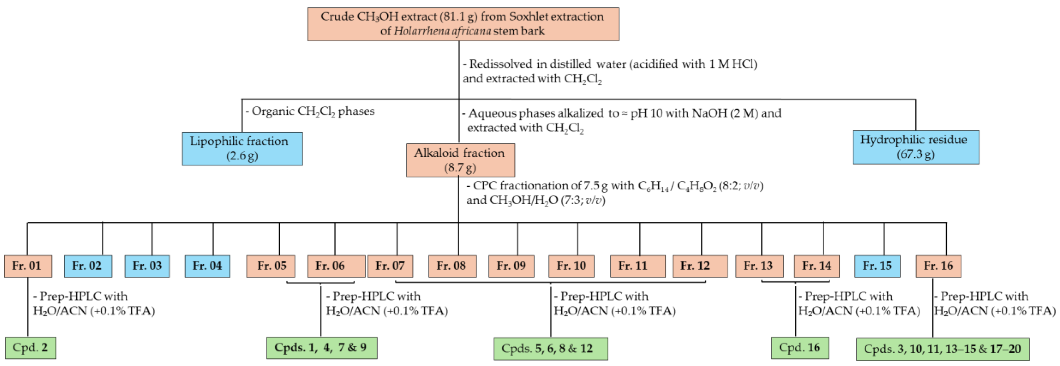 Preprints 195779 sch001