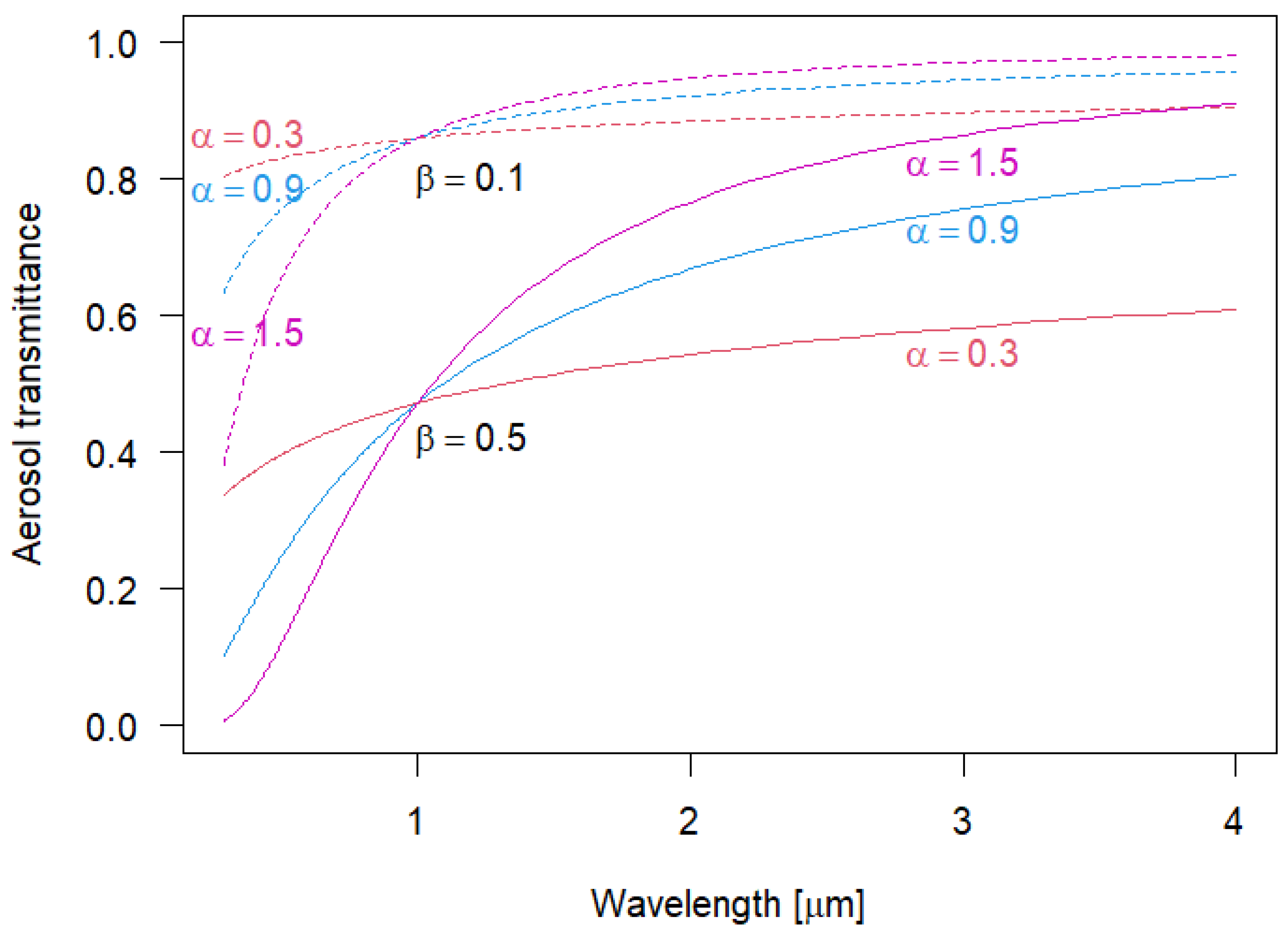 Preprints 182678 g001