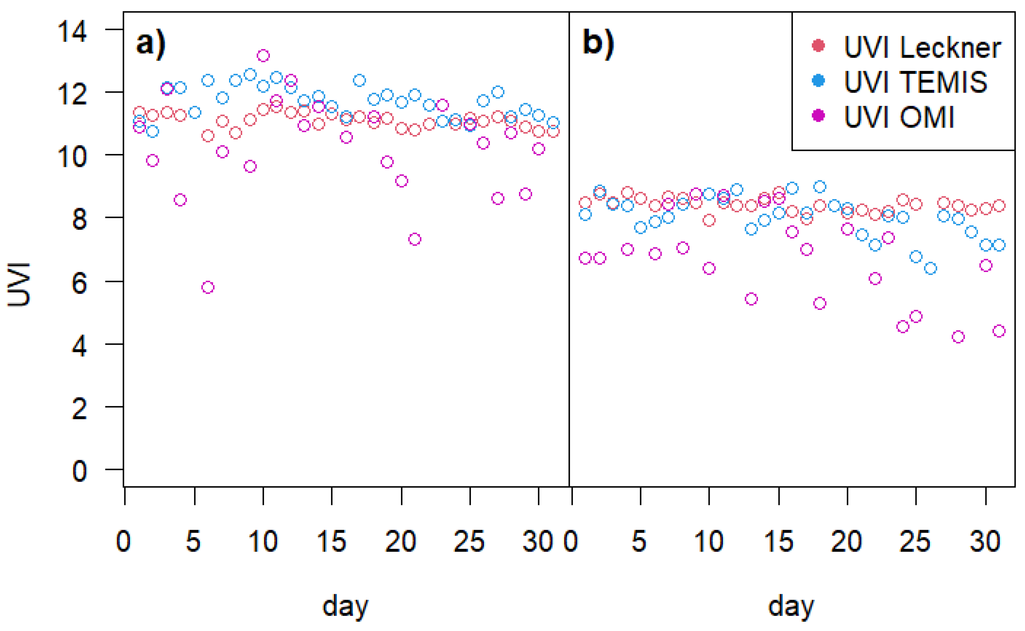 Preprints 182678 g002