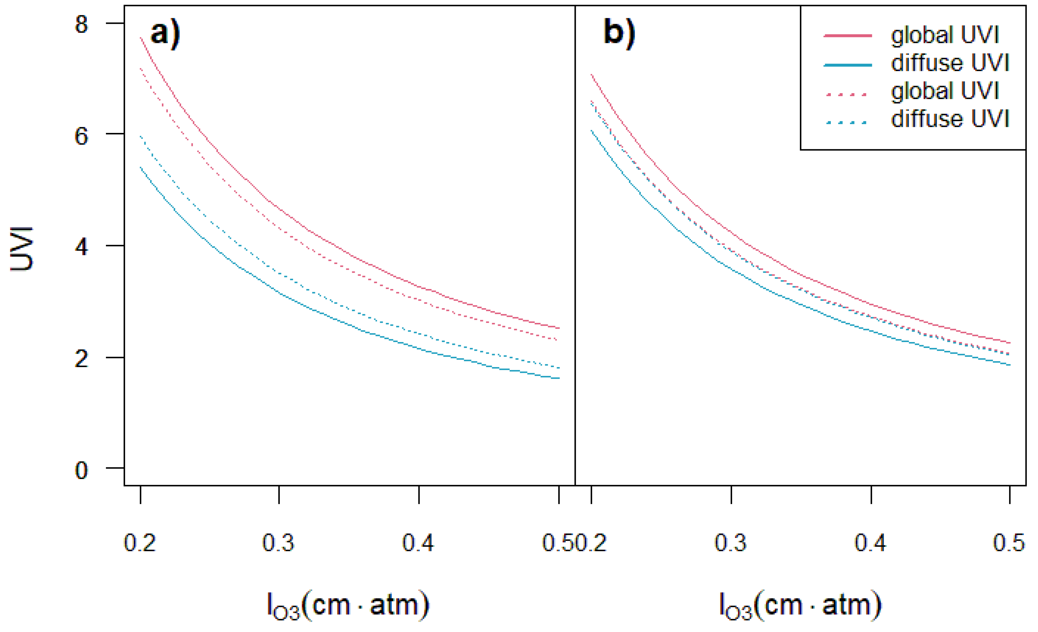 Preprints 182678 g003