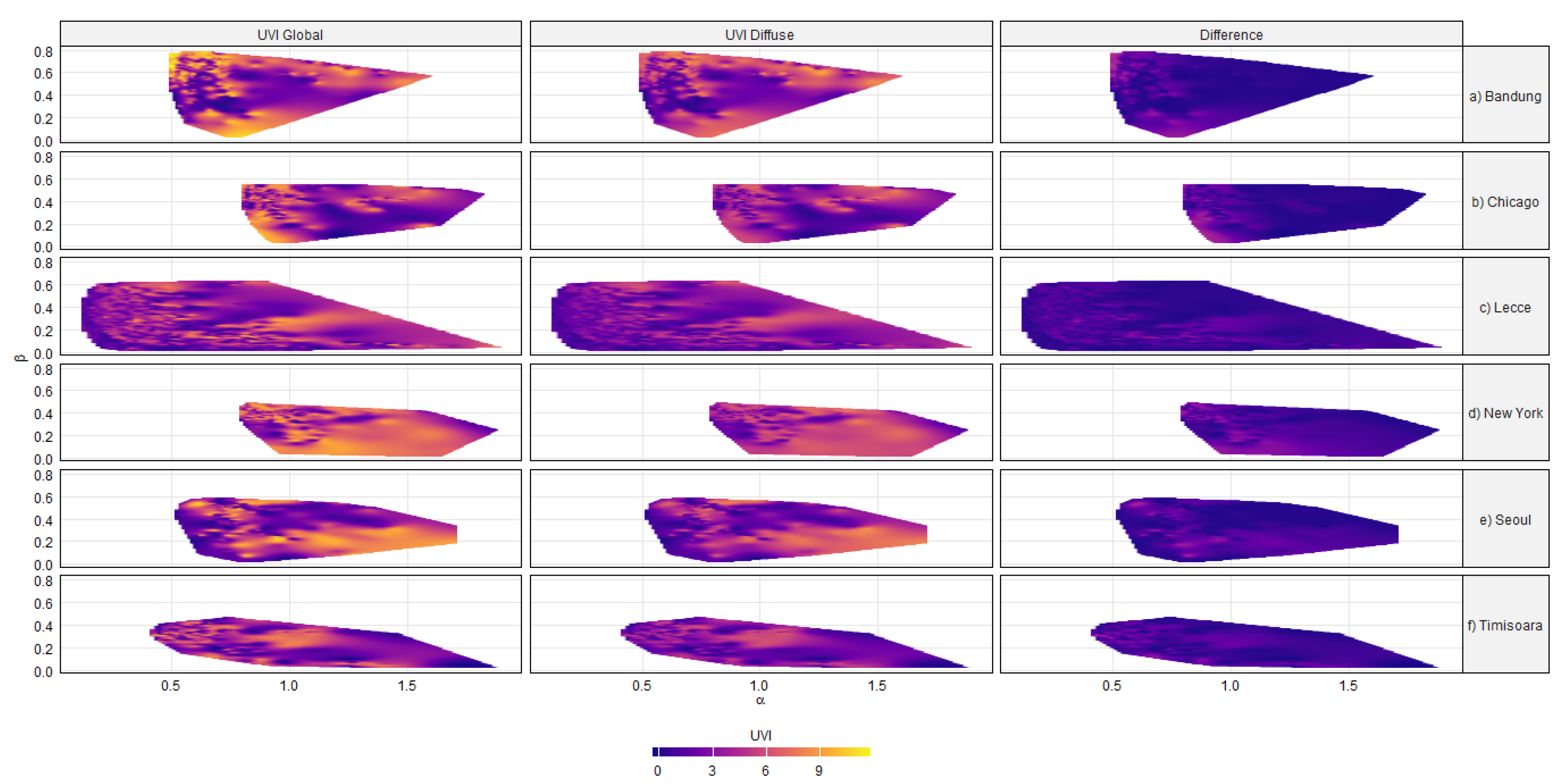 Preprints 182678 g004