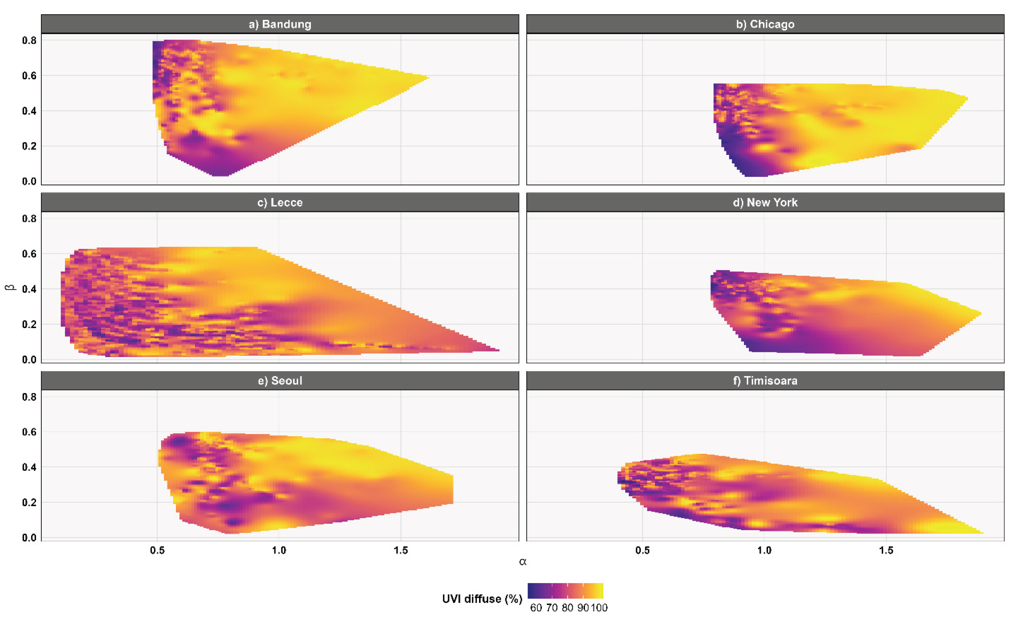 Preprints 182678 g005