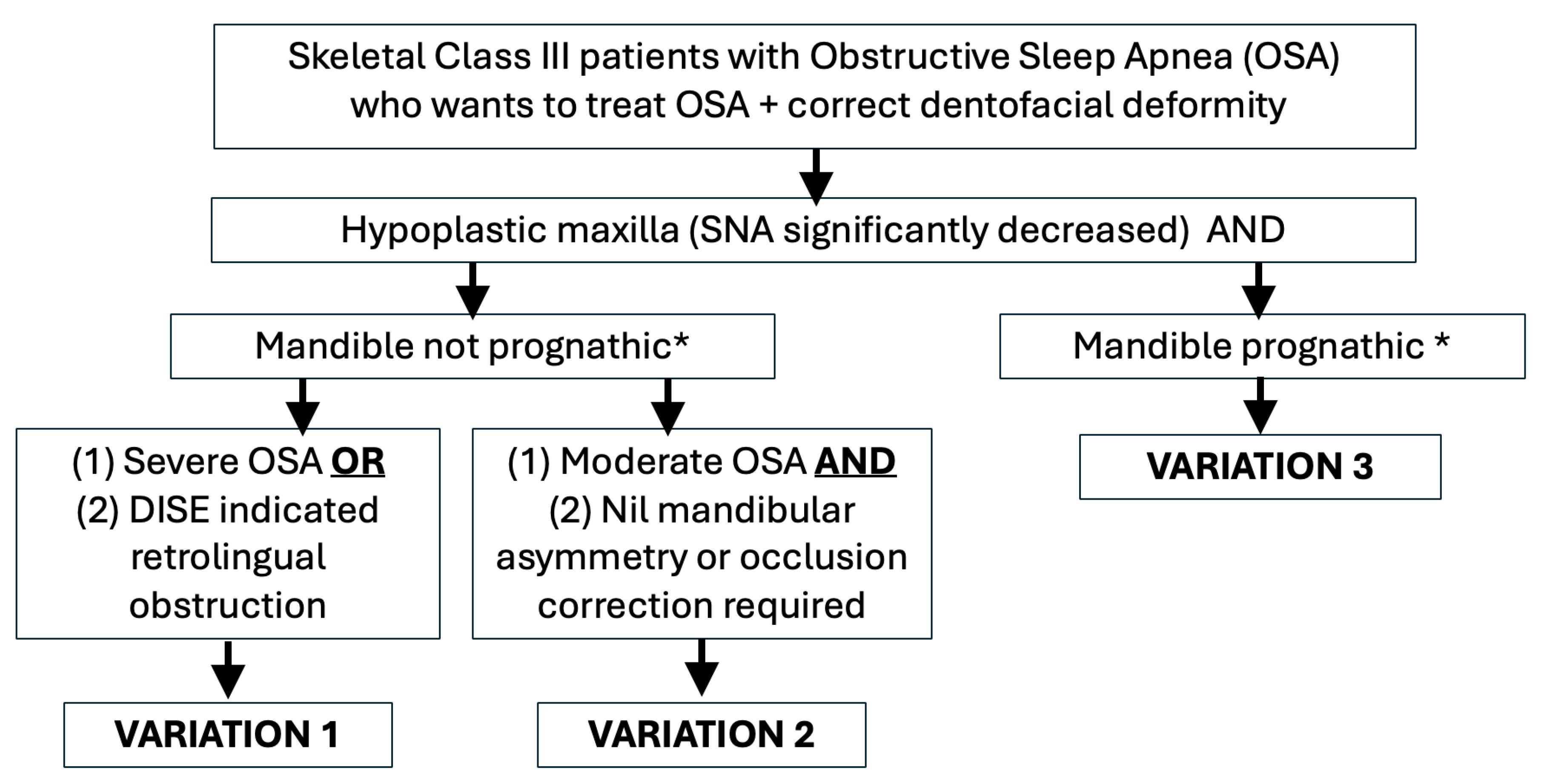 Preprints 192396 g005
