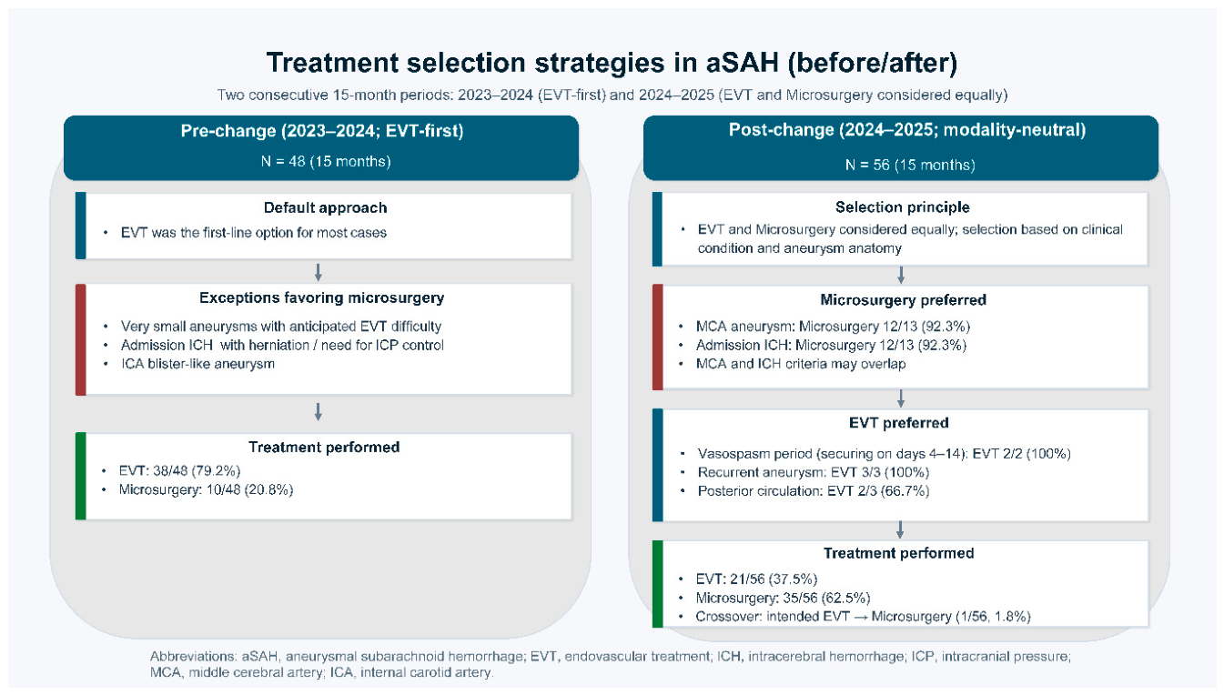 Preprints 209202 g001