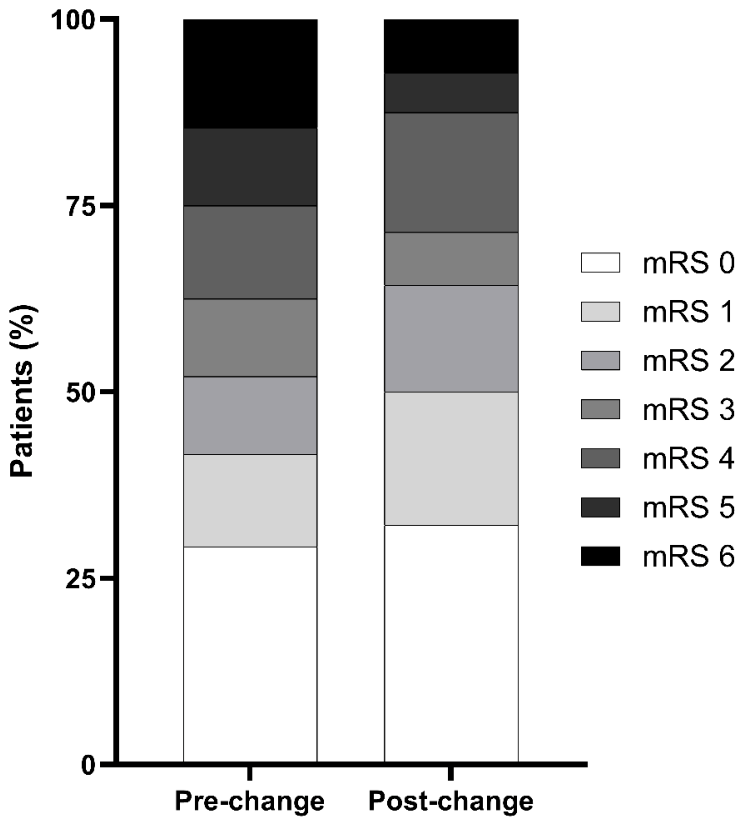 Preprints 209202 g002