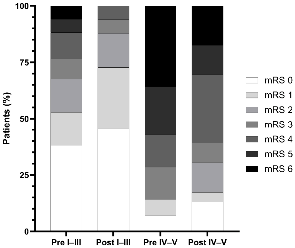 Preprints 209202 g003