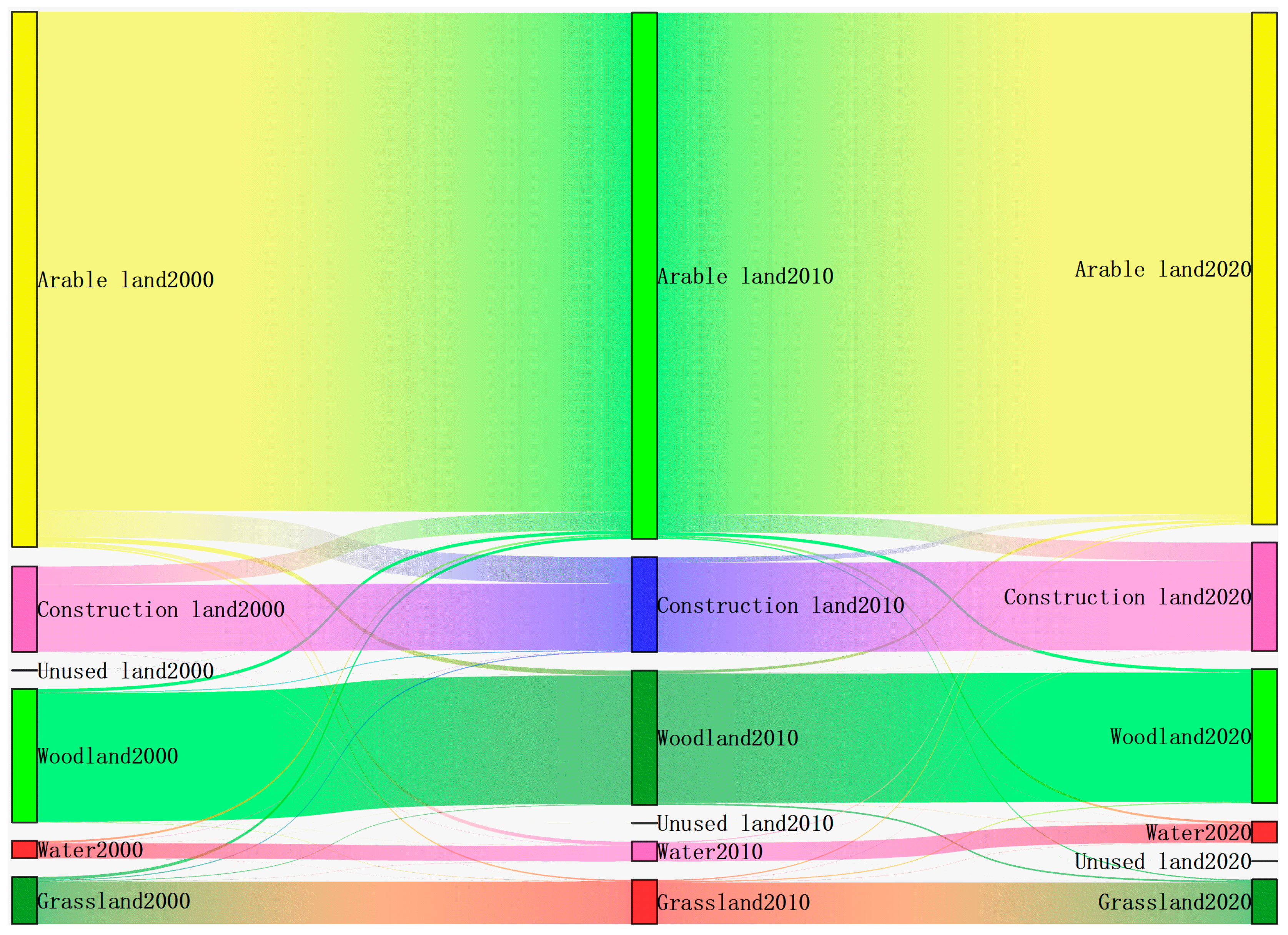 Preprints 162688 g002