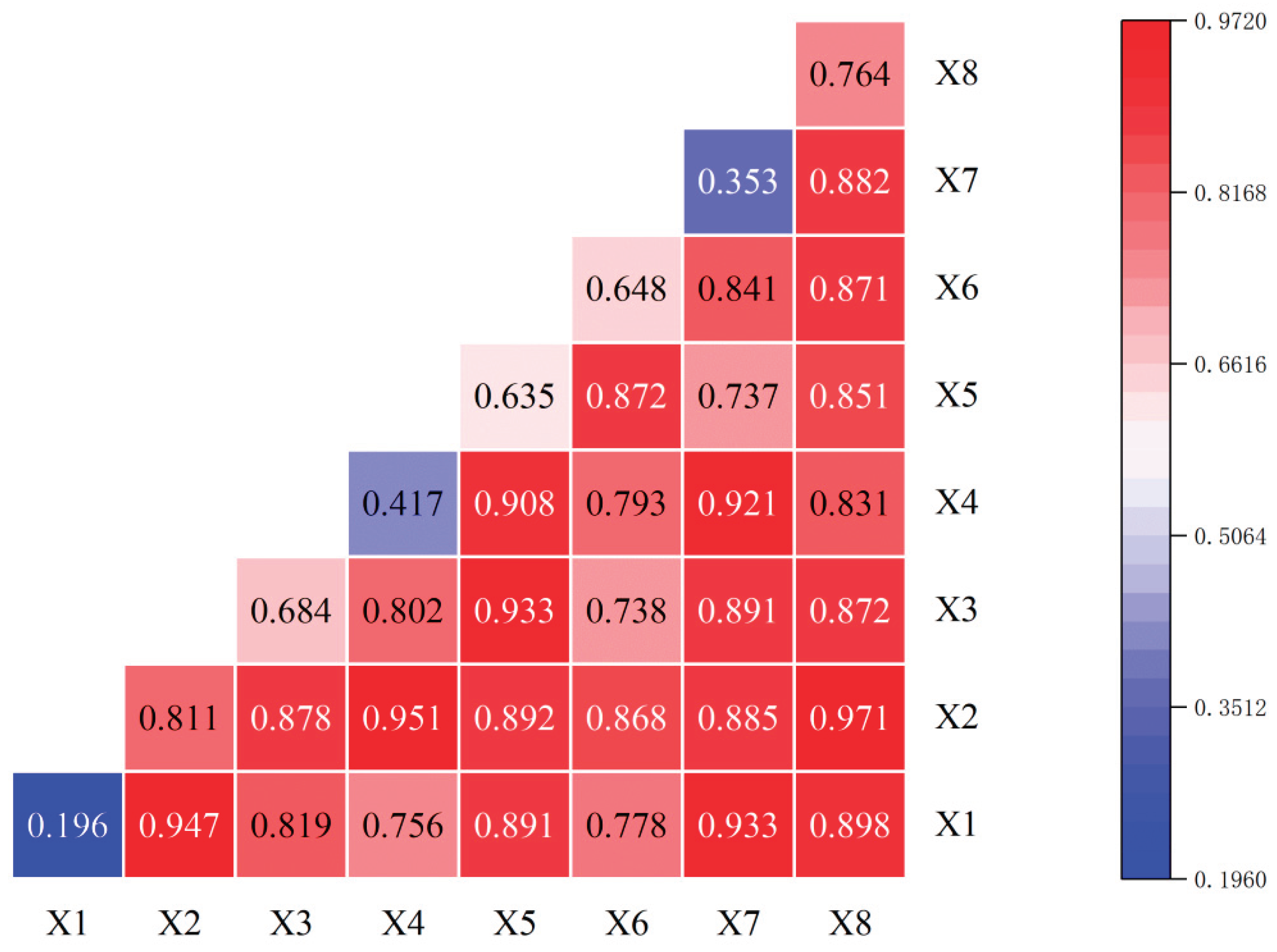 Preprints 162688 g003